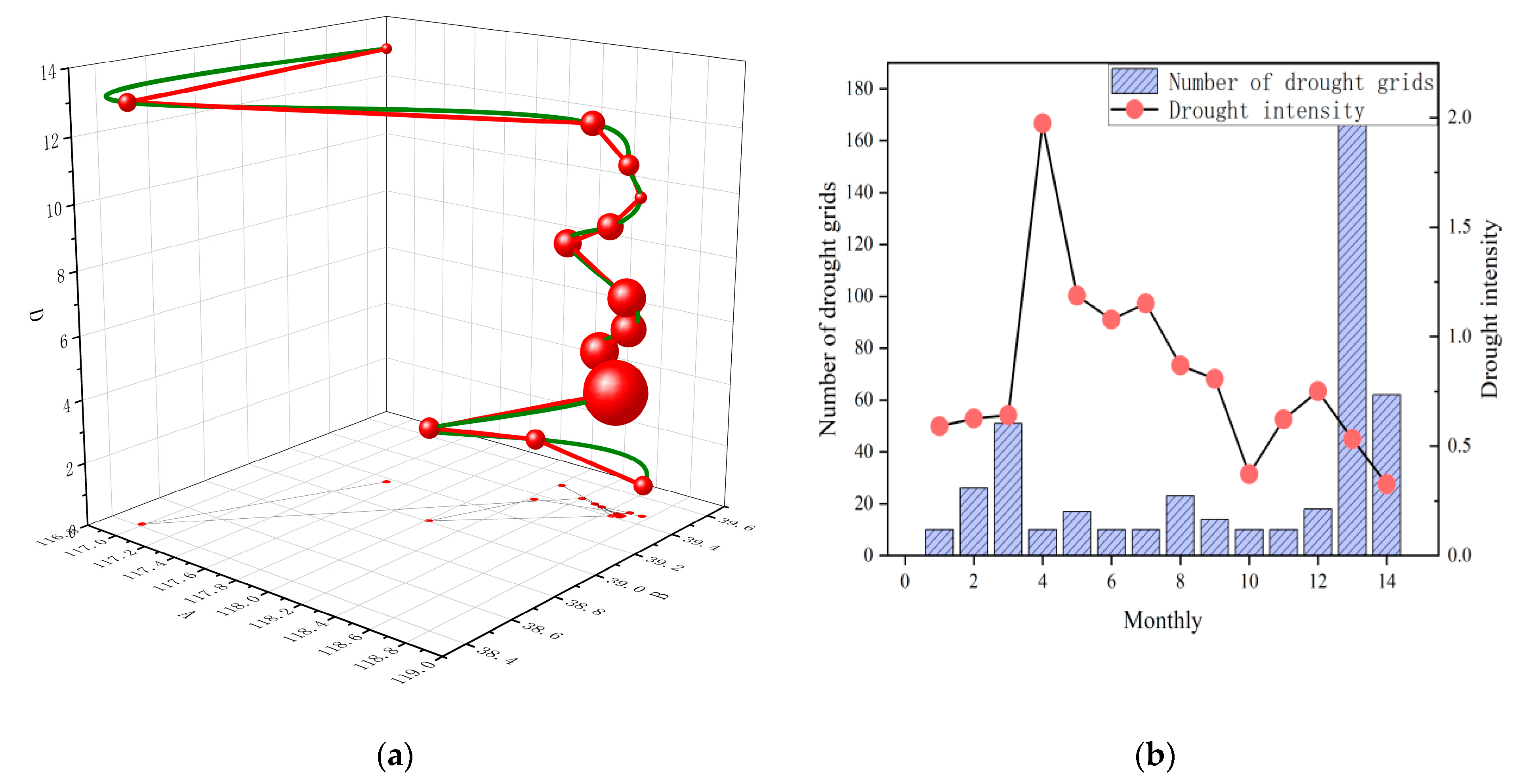 Atmosphere 14 00961 g008 Atmosphere 14 00961 g008