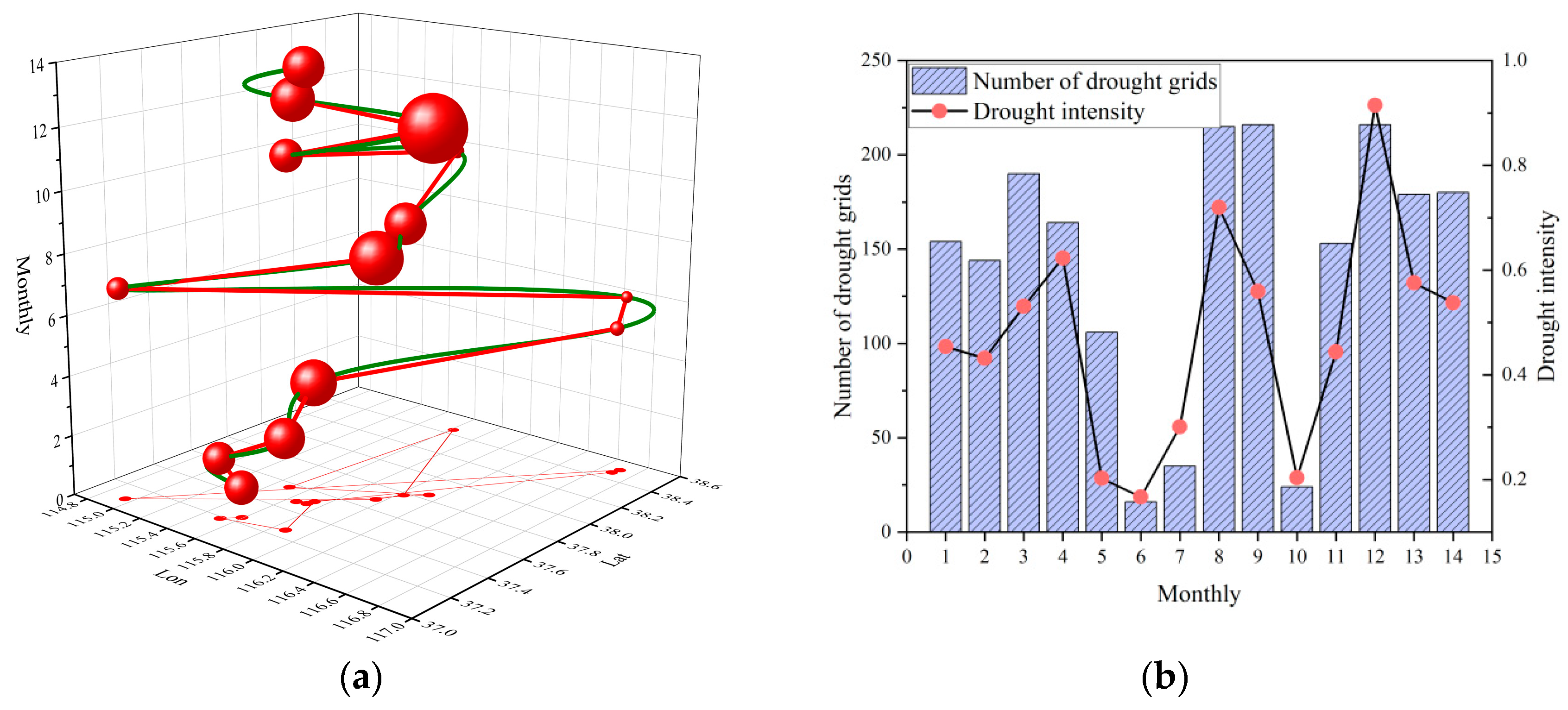 Atmosphere 14 00961 g009 Atmosphere 14 00961 g009