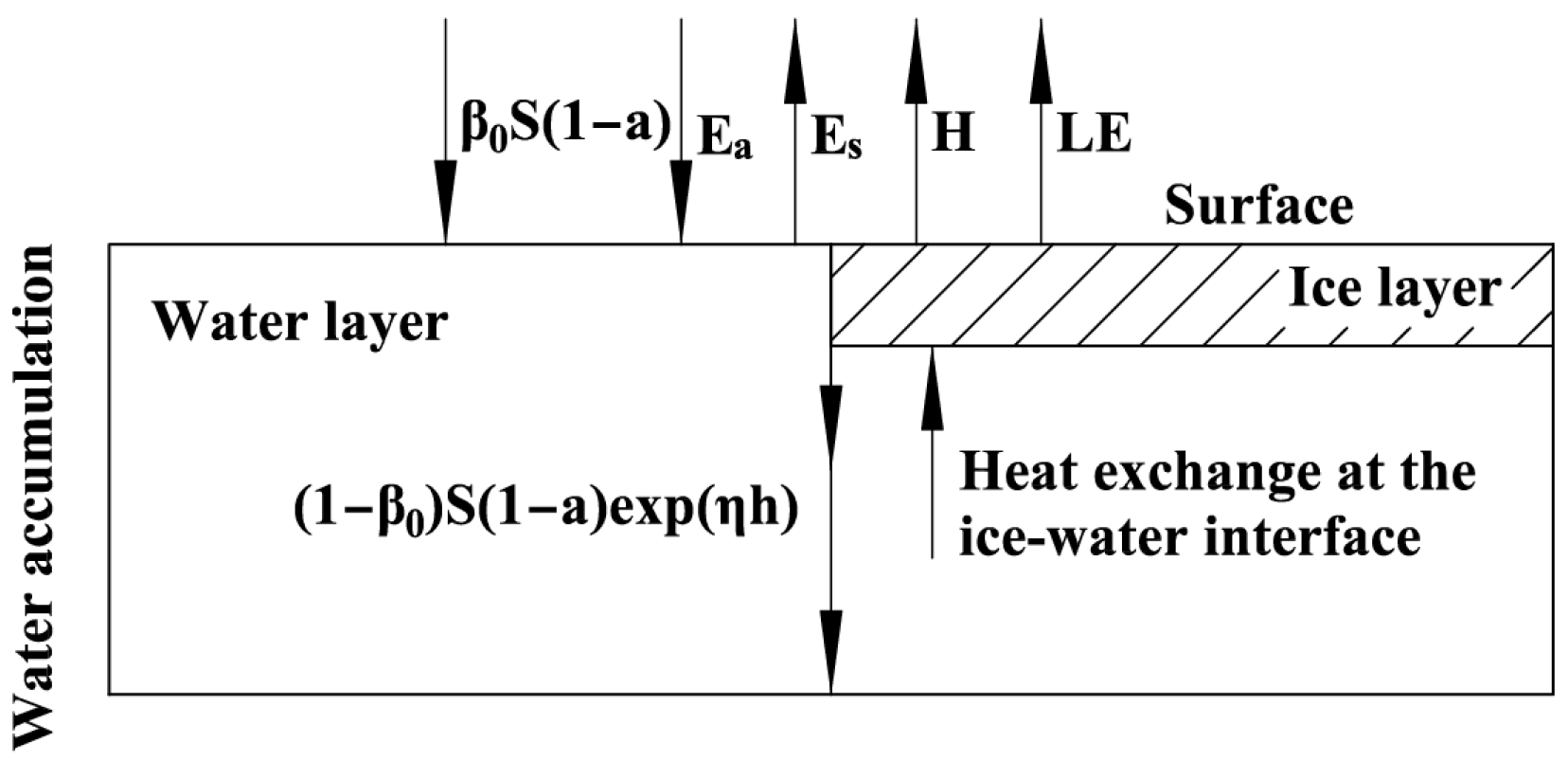 Atmosphere 14 00964 g001