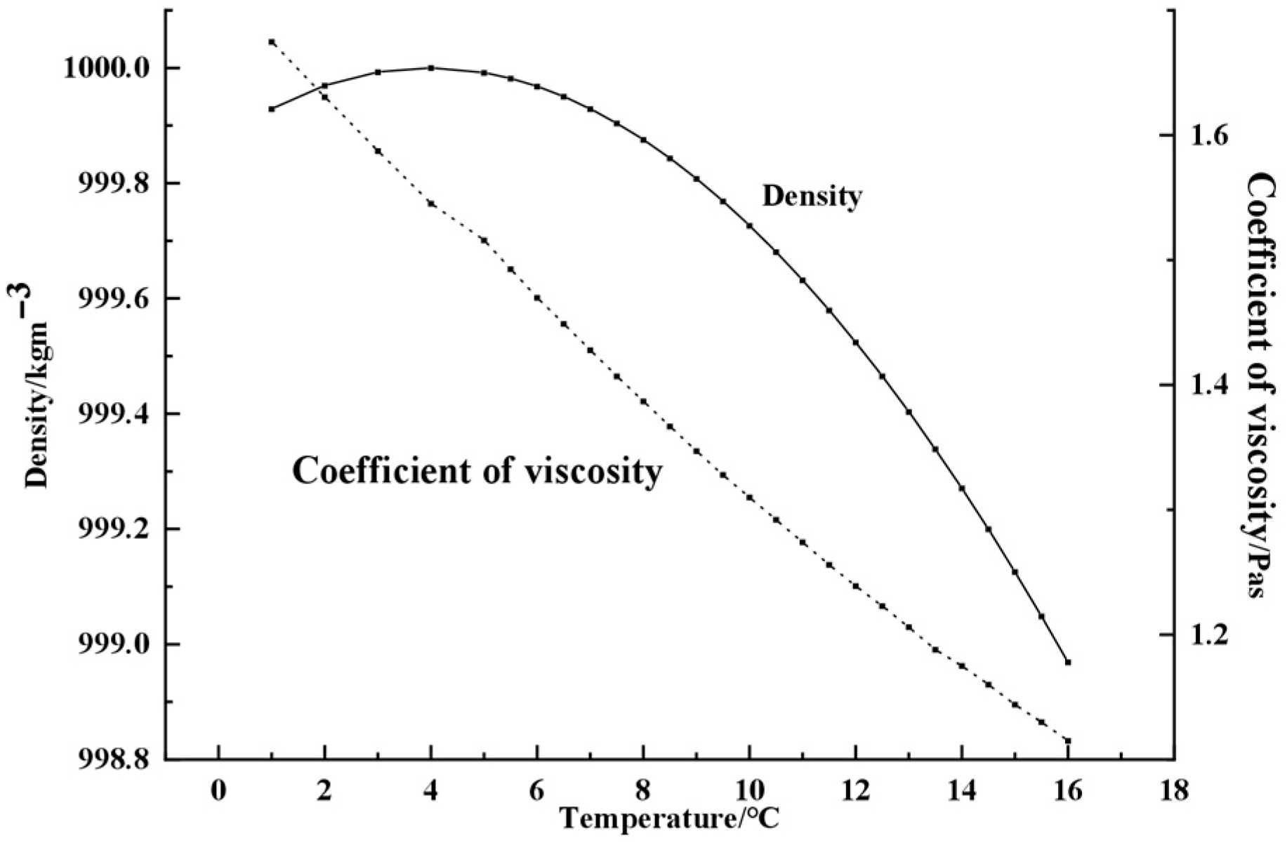 Atmosphere 14 00964 g002