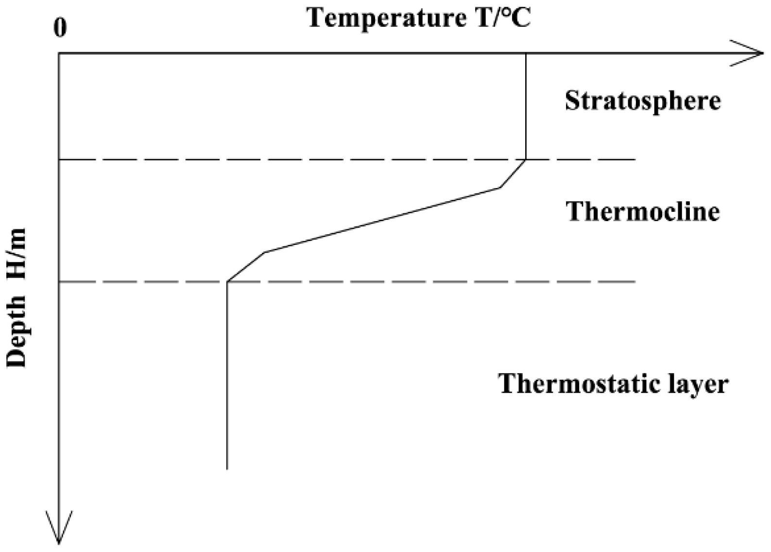 Atmosphere 14 00964 g003