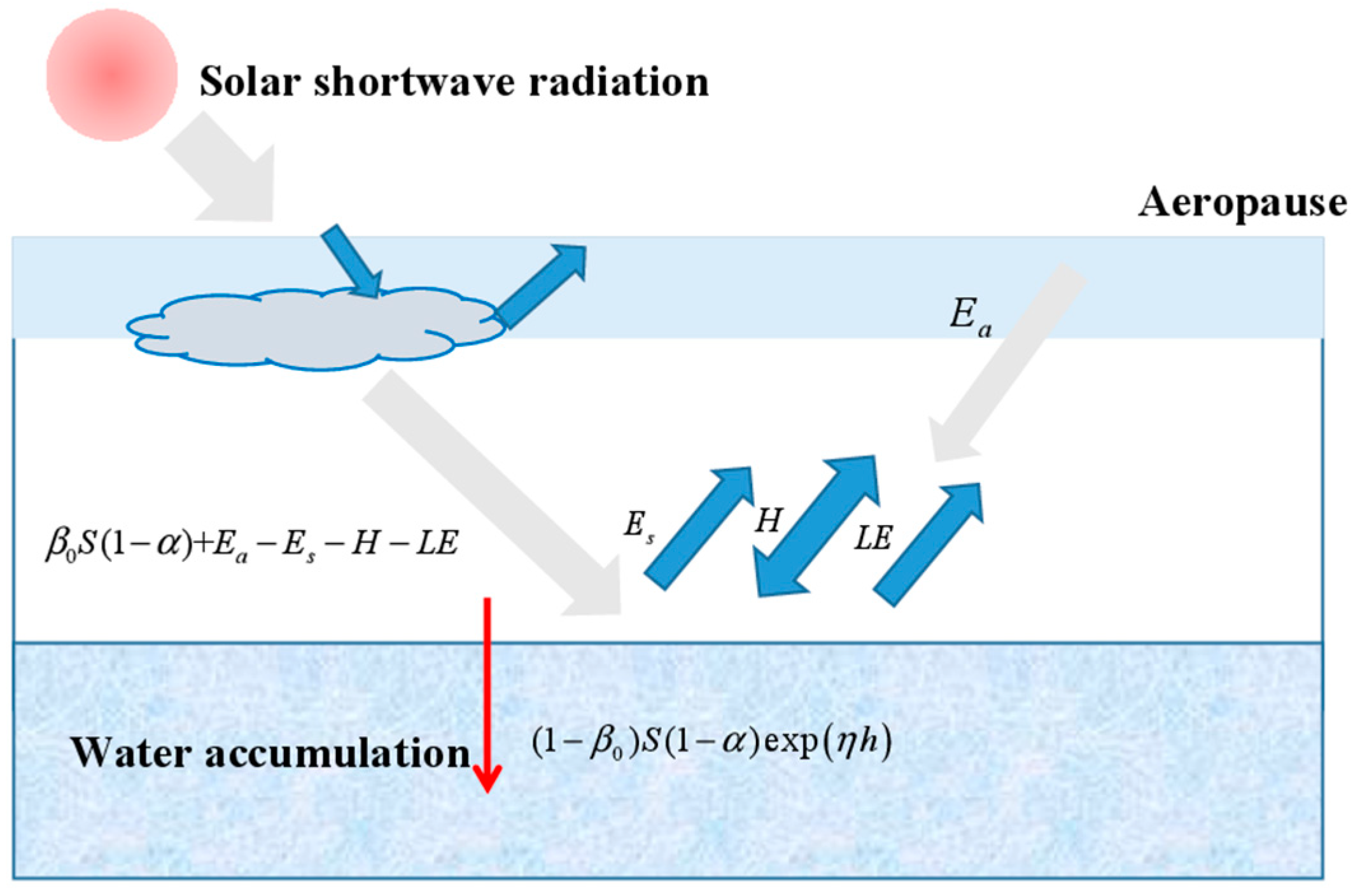 Atmosphere 14 00964 g004
