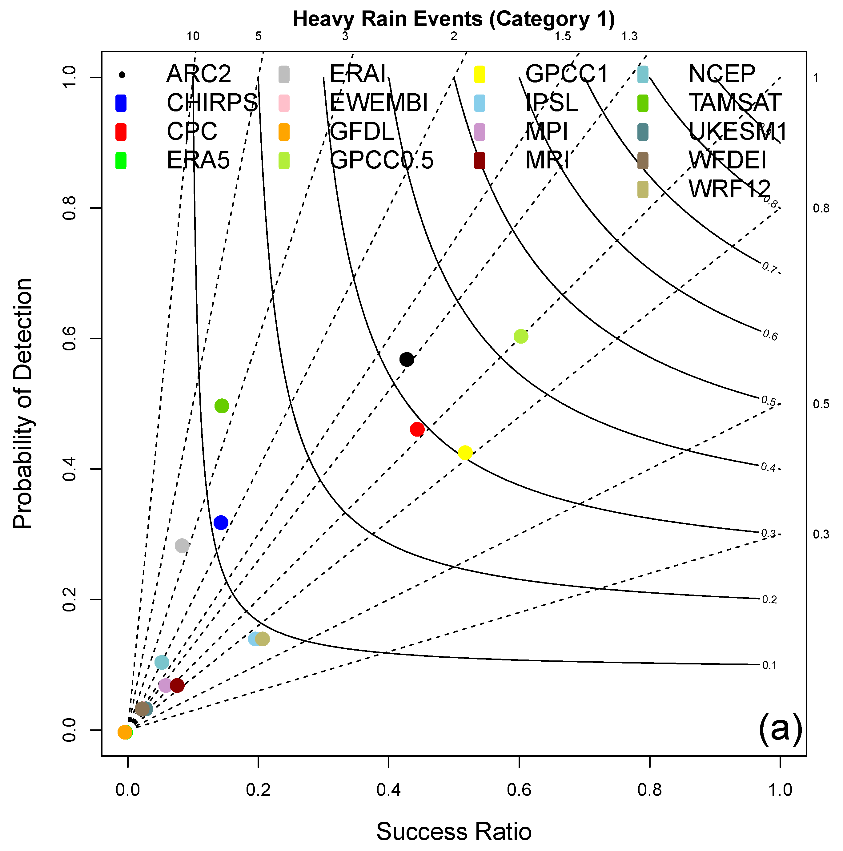 Atmosphere 14 00965 g003a Atmosphere 14 00965 g003a
