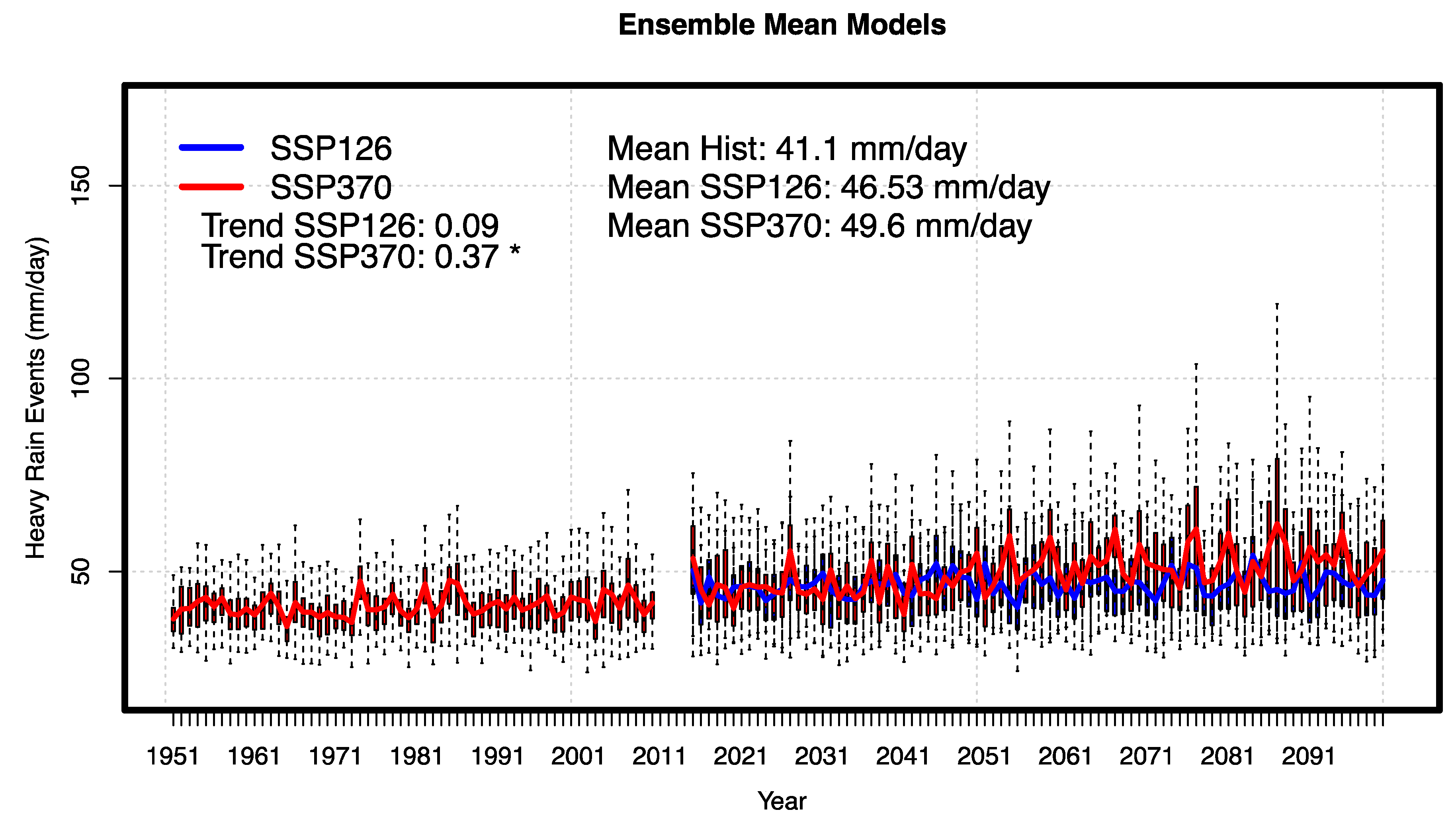 Atmosphere 14 00965 g005 Atmosphere 14 00965 g005