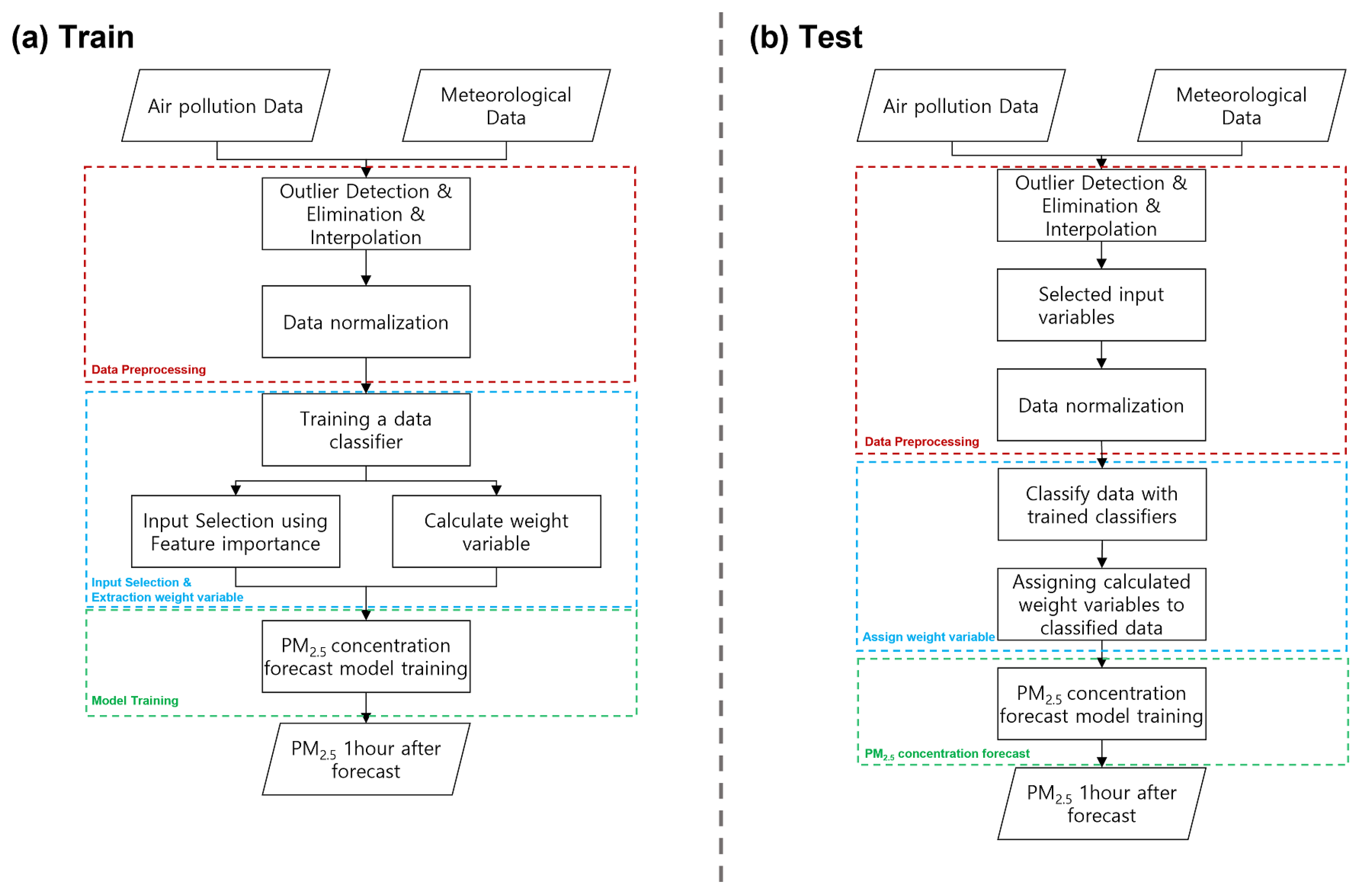 Atmosphere 14 00968 g001