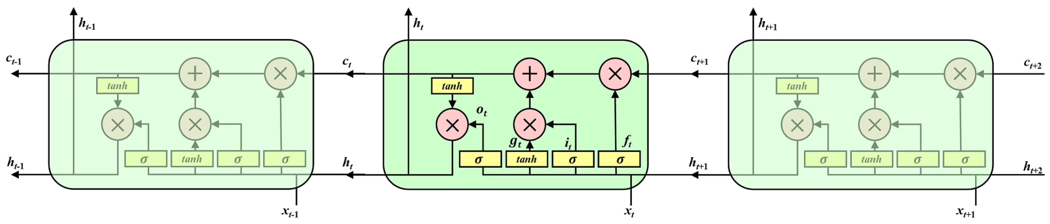 Atmosphere 14 00968 g003