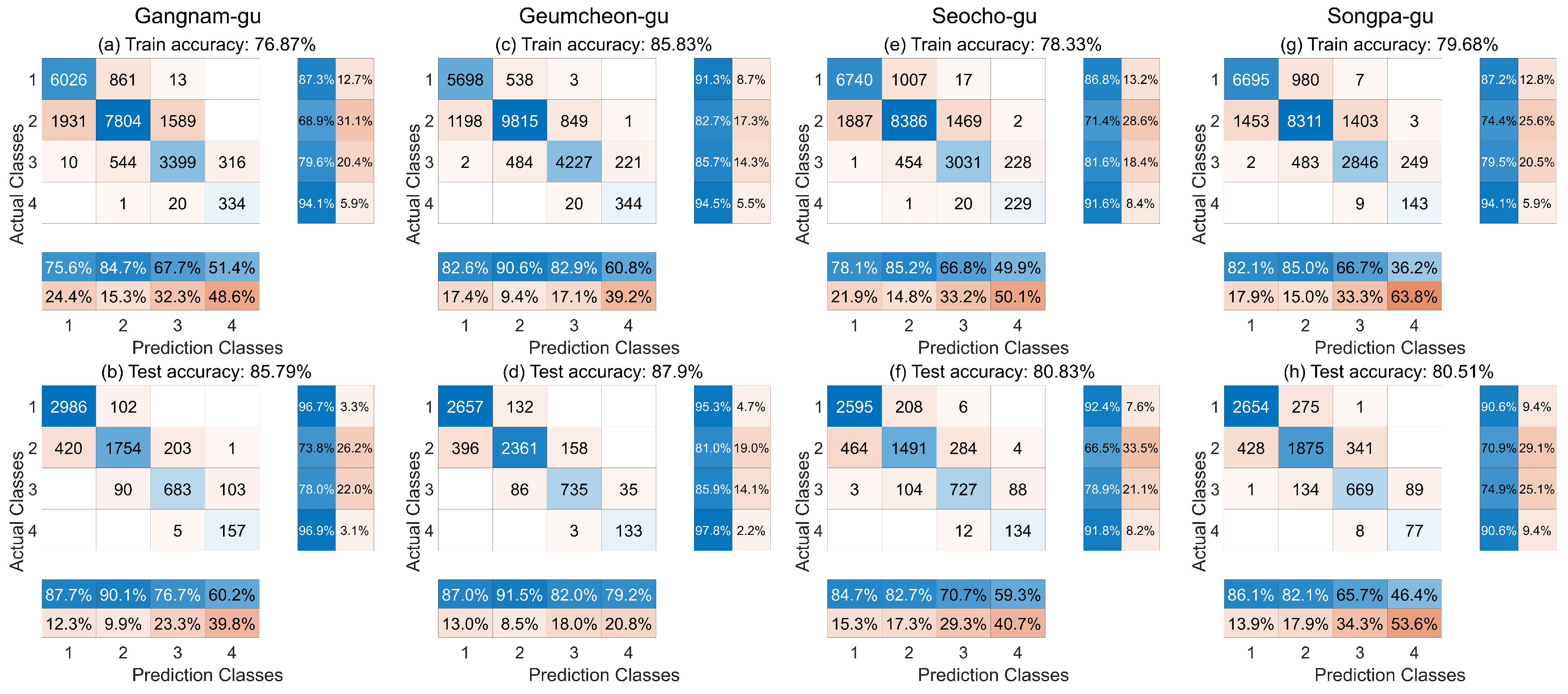 Atmosphere 14 00968 g004