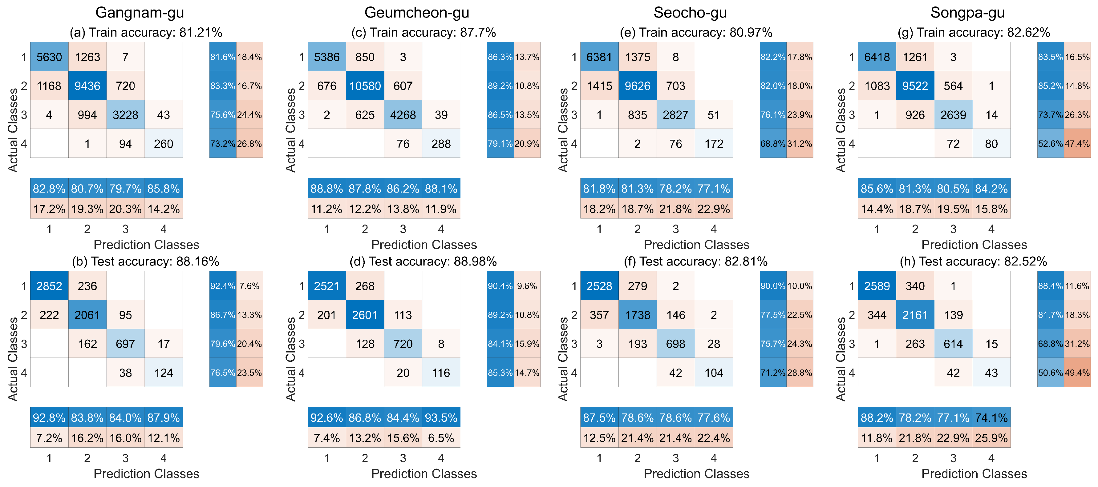 Atmosphere 14 00968 g005