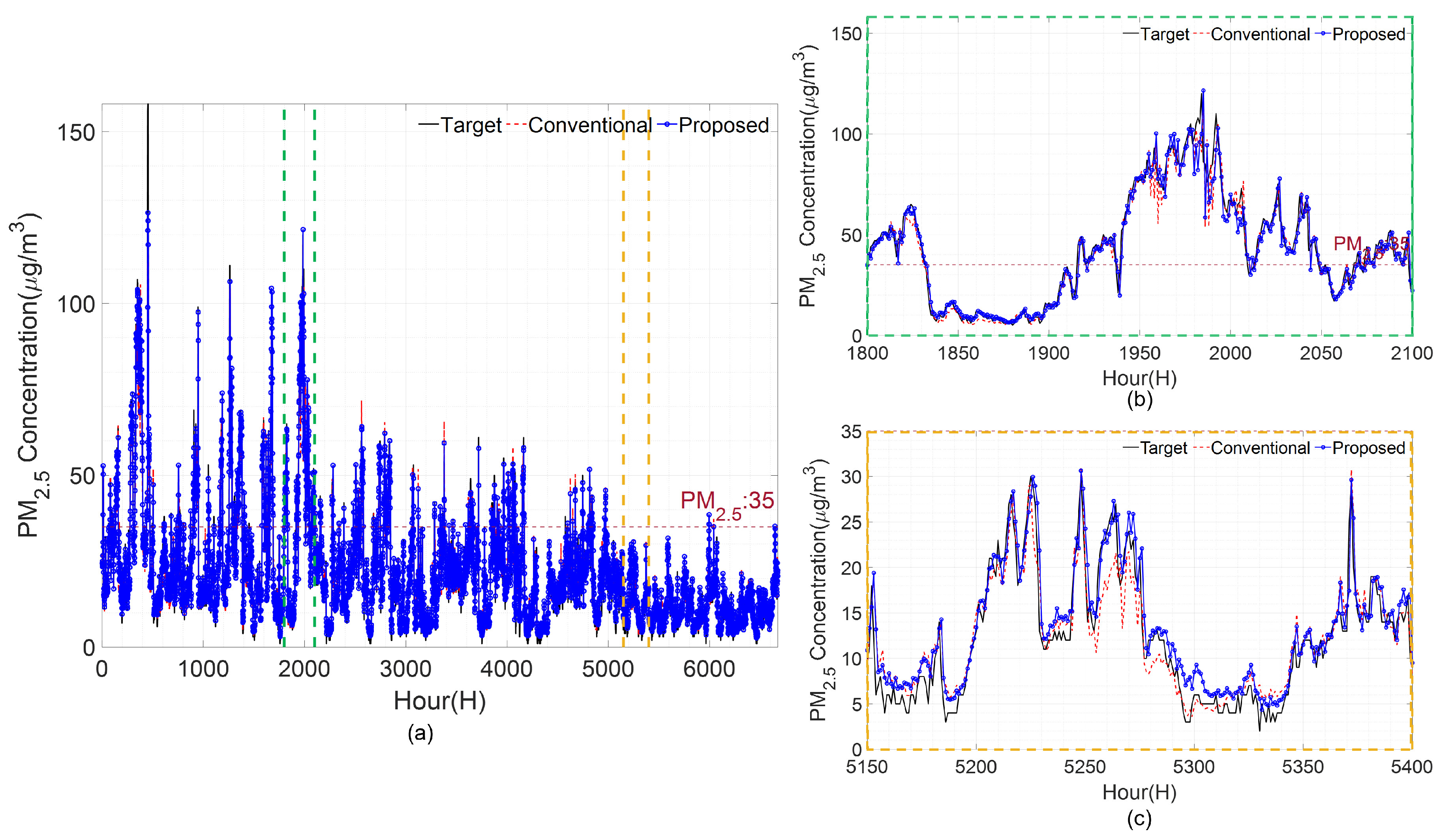 Atmosphere 14 00968 g007