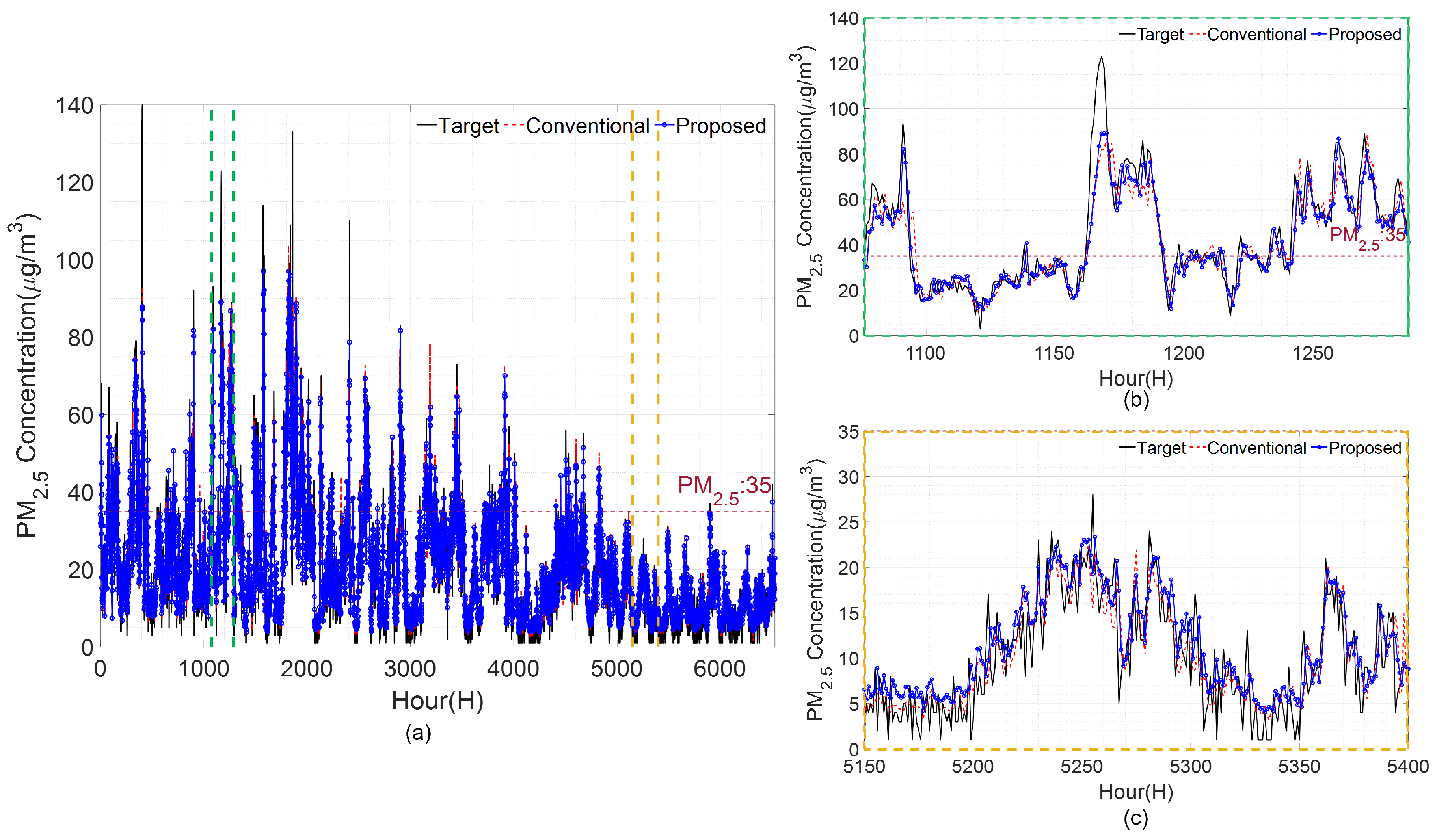 Atmosphere 14 00968 g009