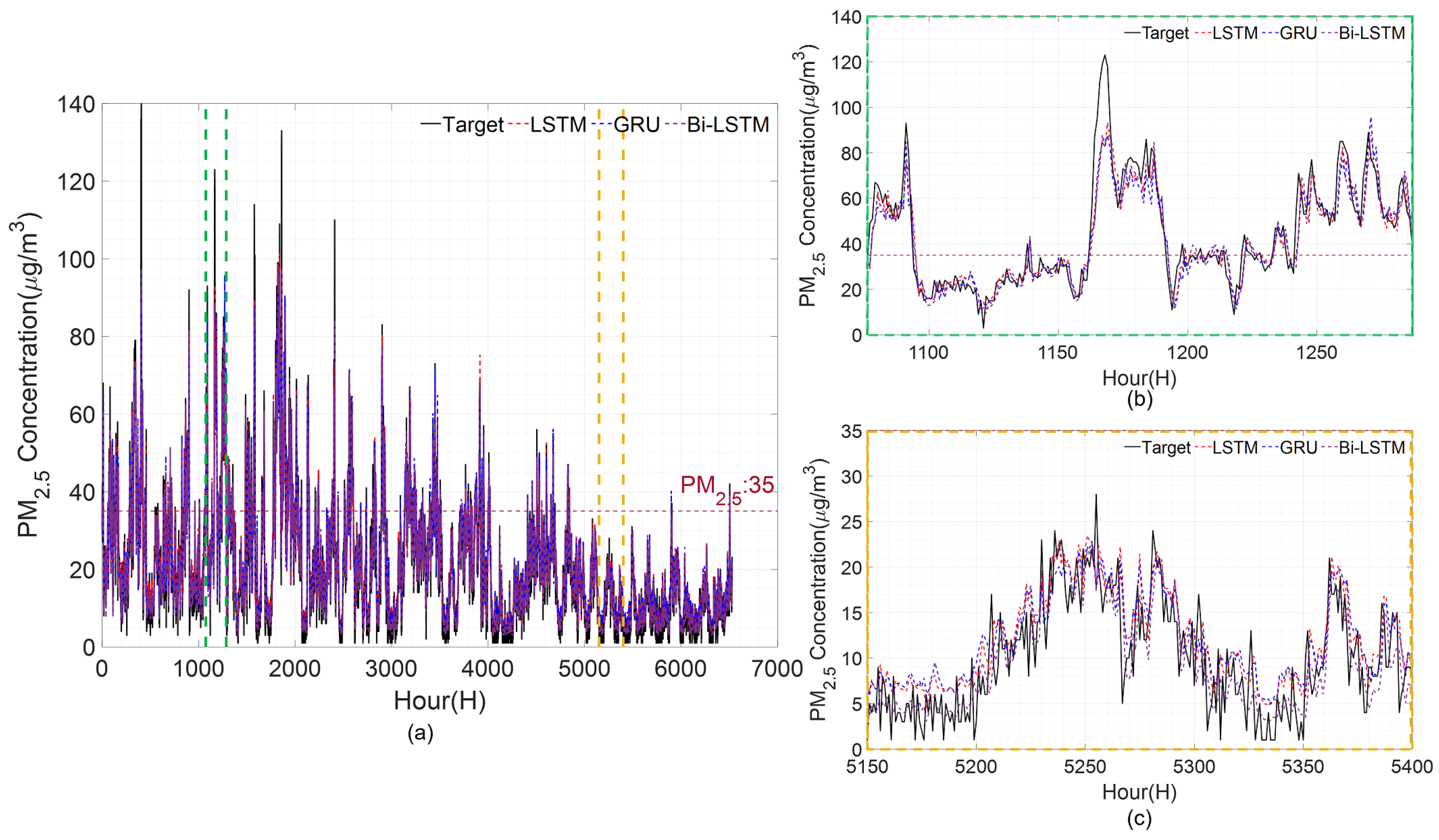 Atmosphere 14 00968 g013