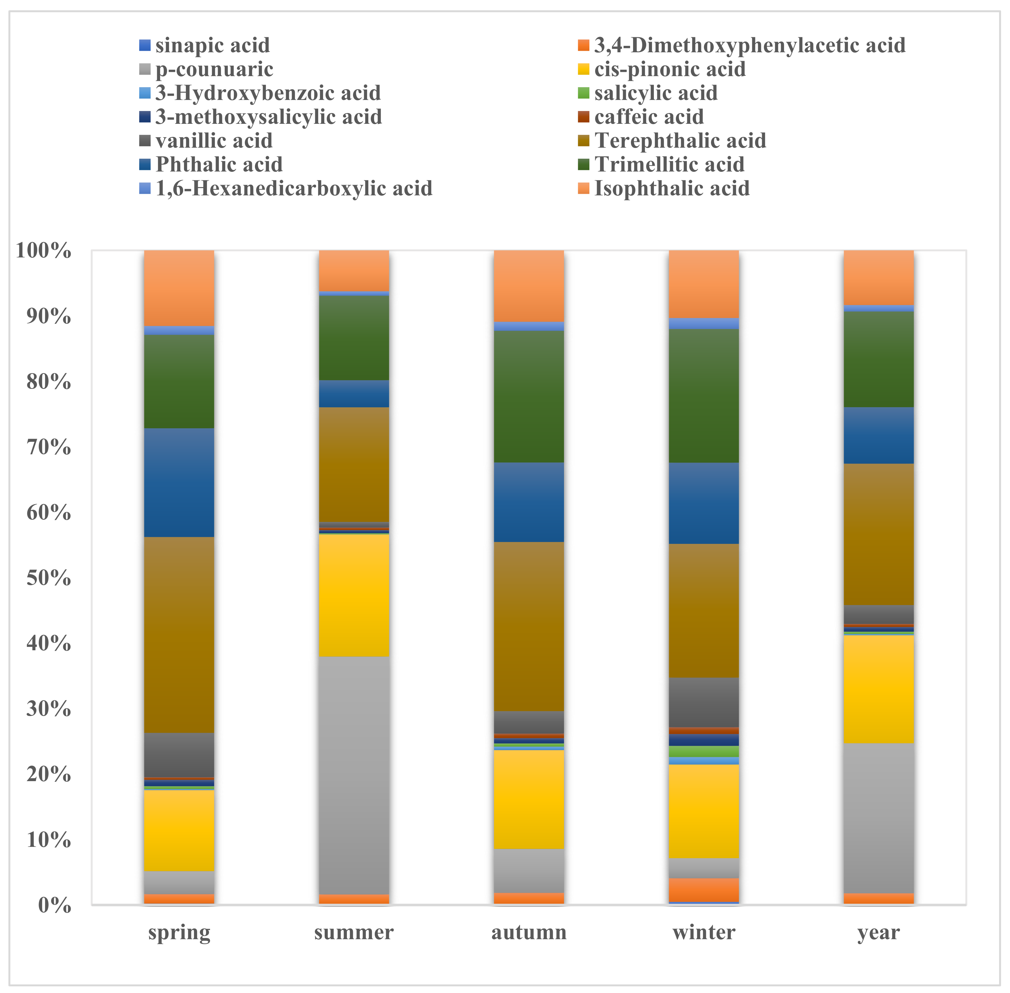 Atmosphere 14 00971 g002 Atmosphere 14 00971 g002
