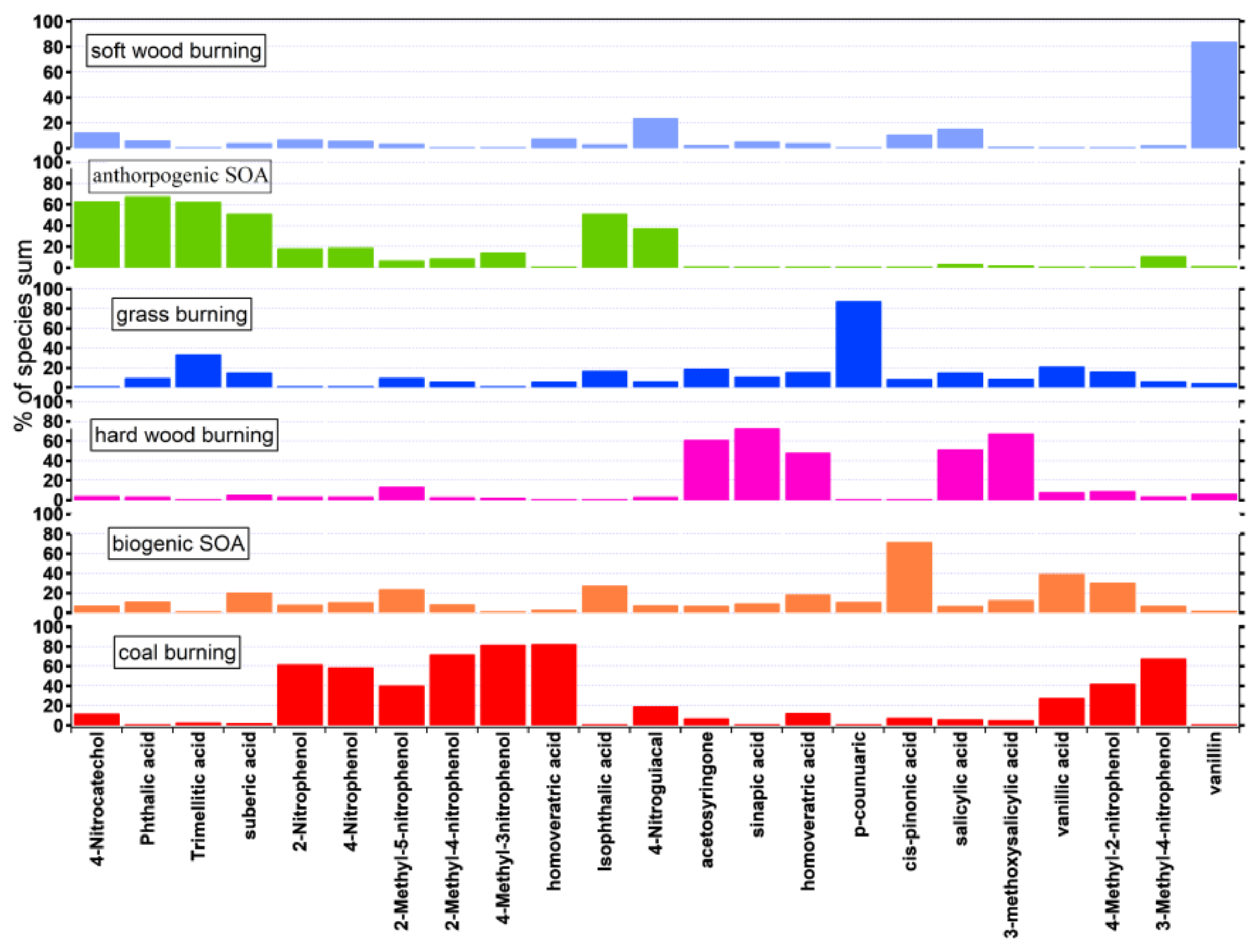 Atmosphere 14 00971 g004 Atmosphere 14 00971 g004