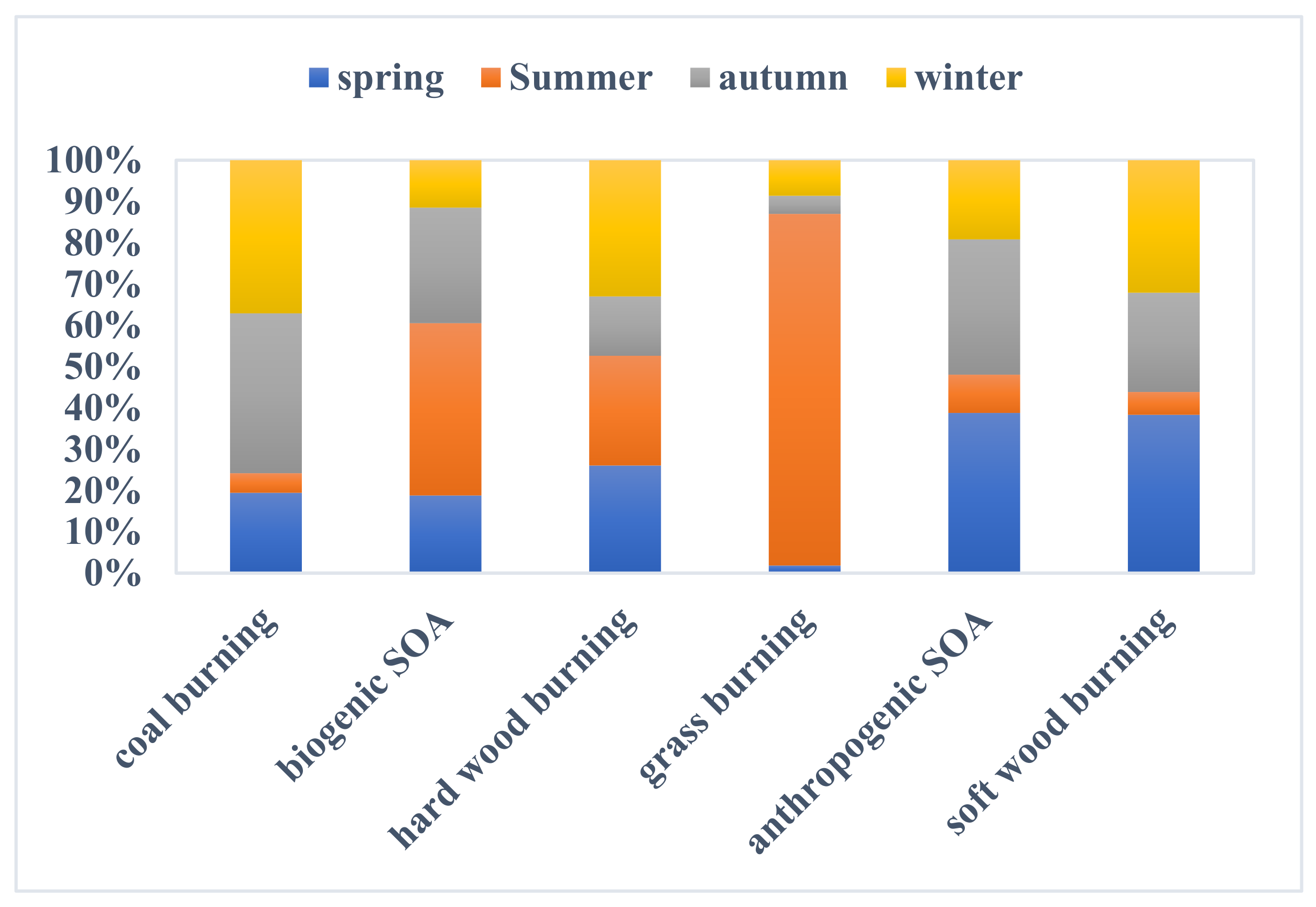 Atmosphere 14 00971 g005 Atmosphere 14 00971 g005