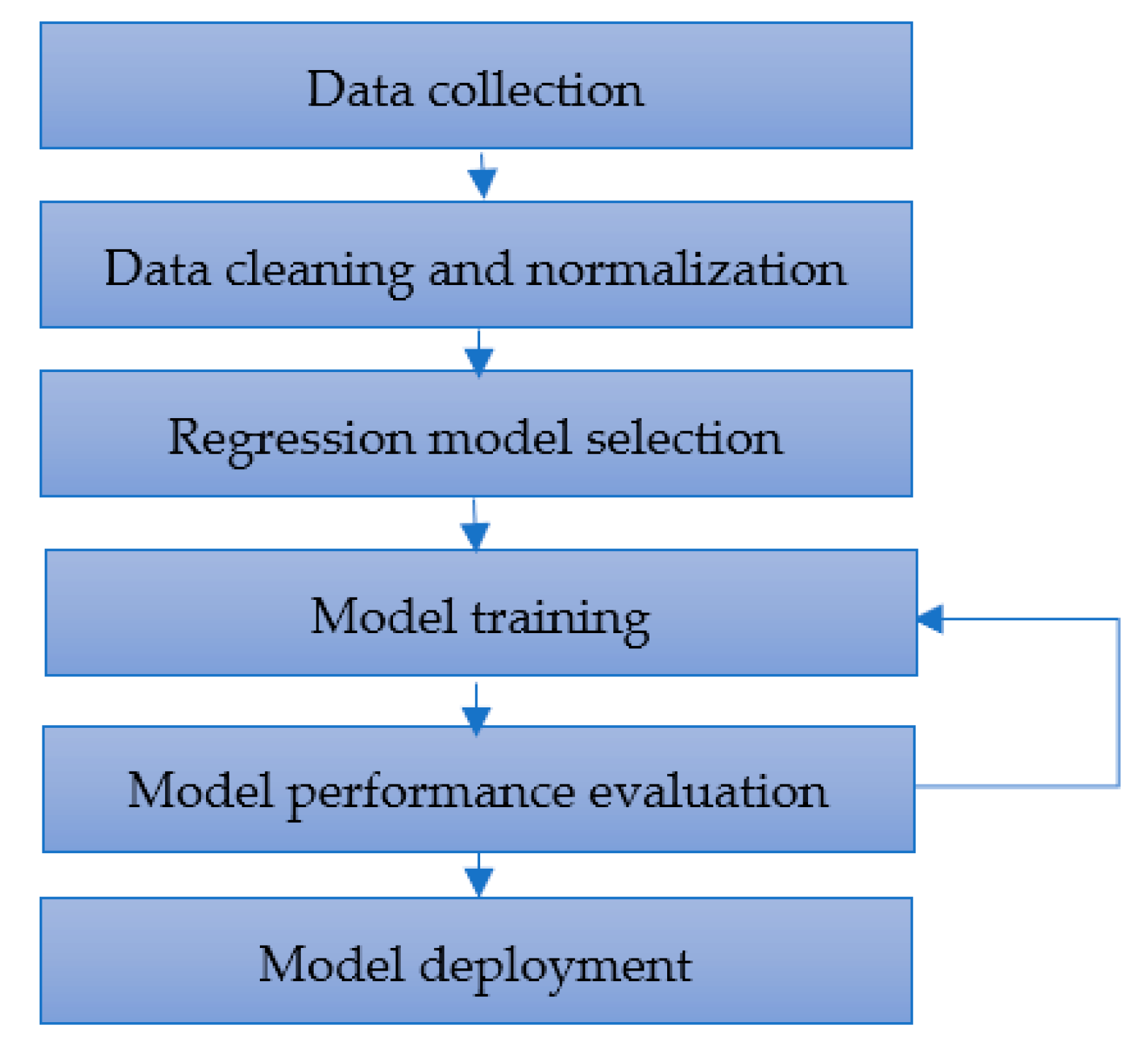 Atmosphere 14 00973 g002