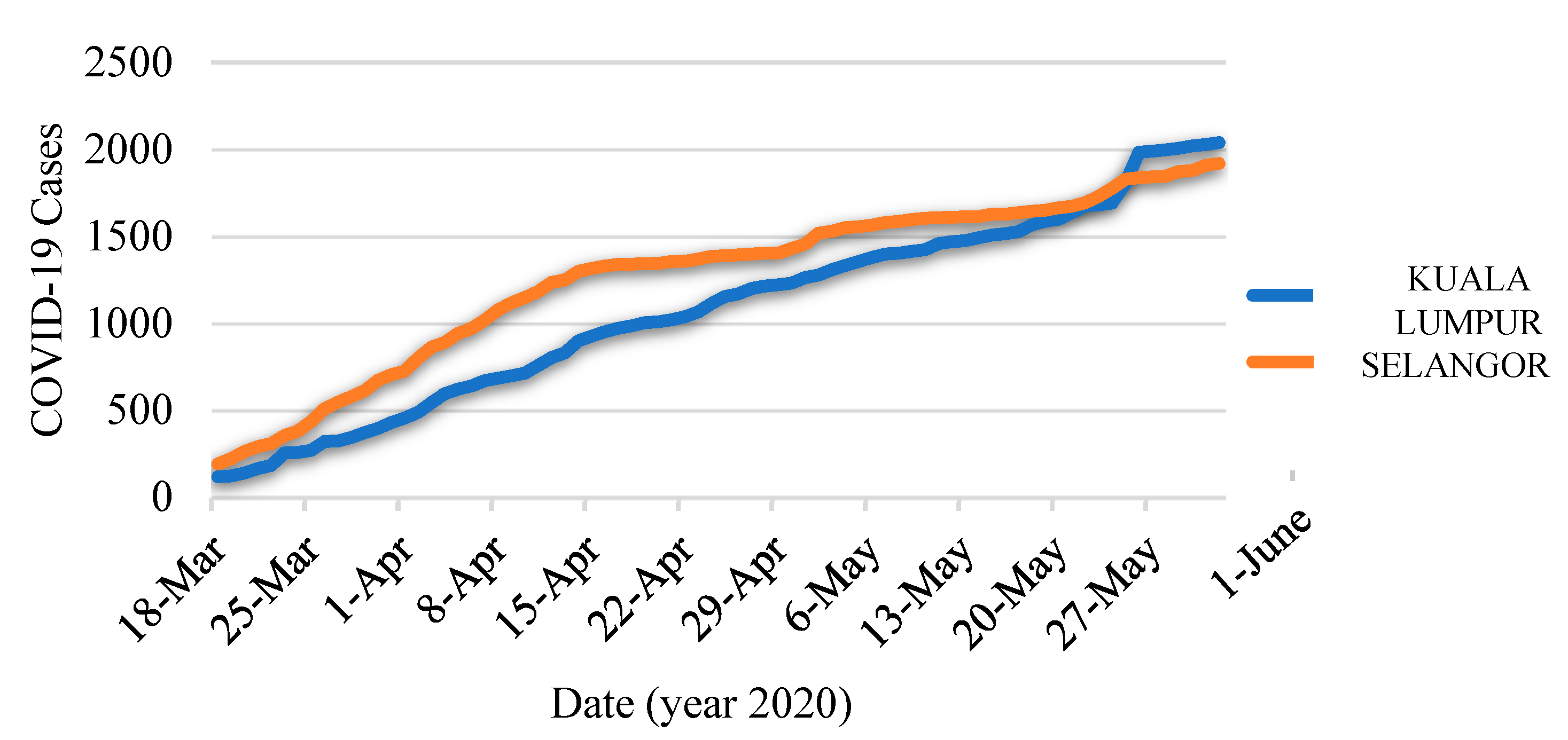 Atmosphere 14 00973 g003