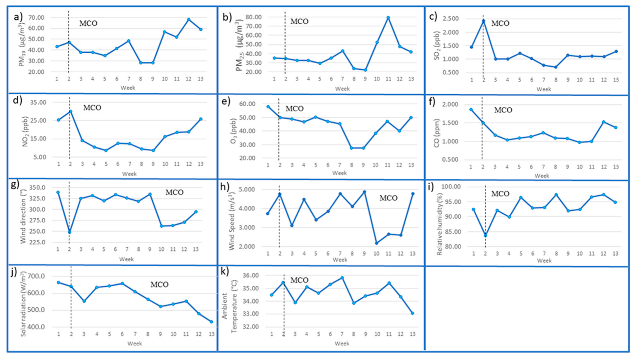 Atmosphere 14 00973 g005