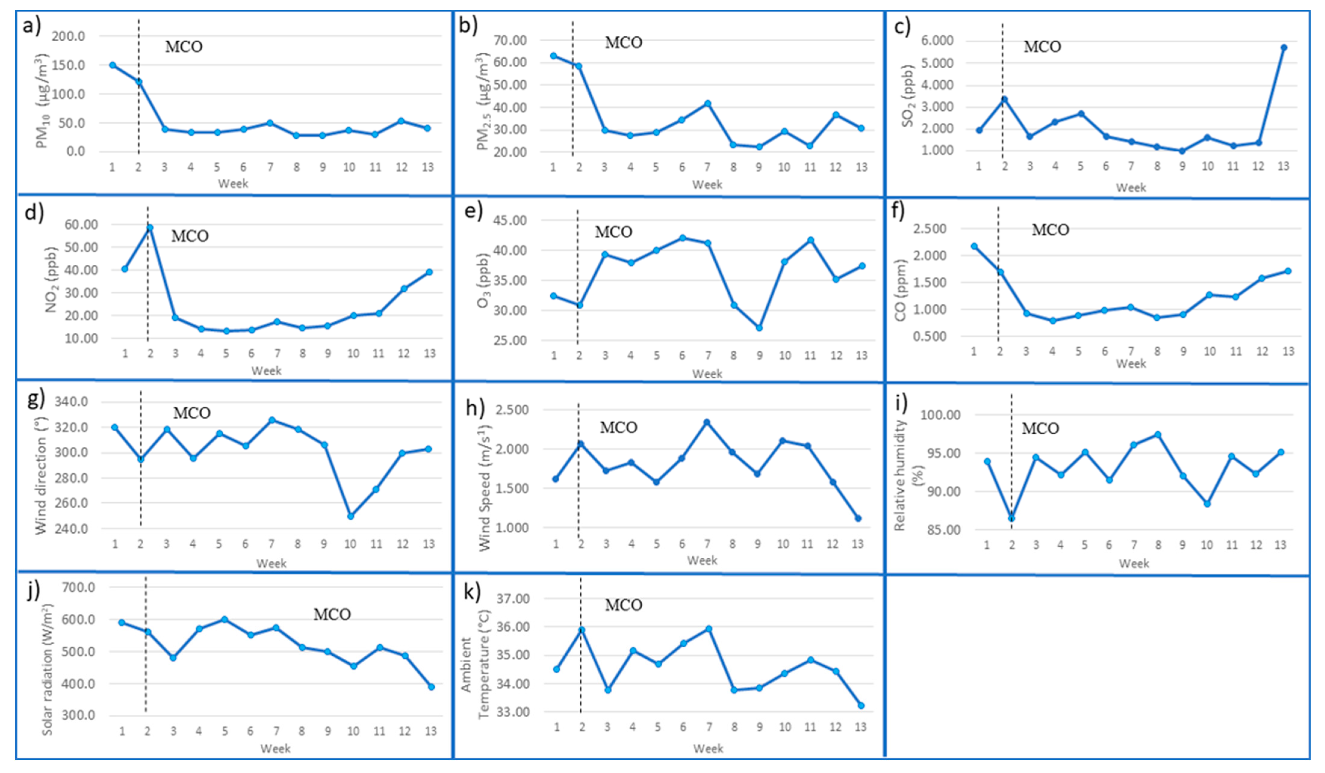 Atmosphere 14 00973 g006