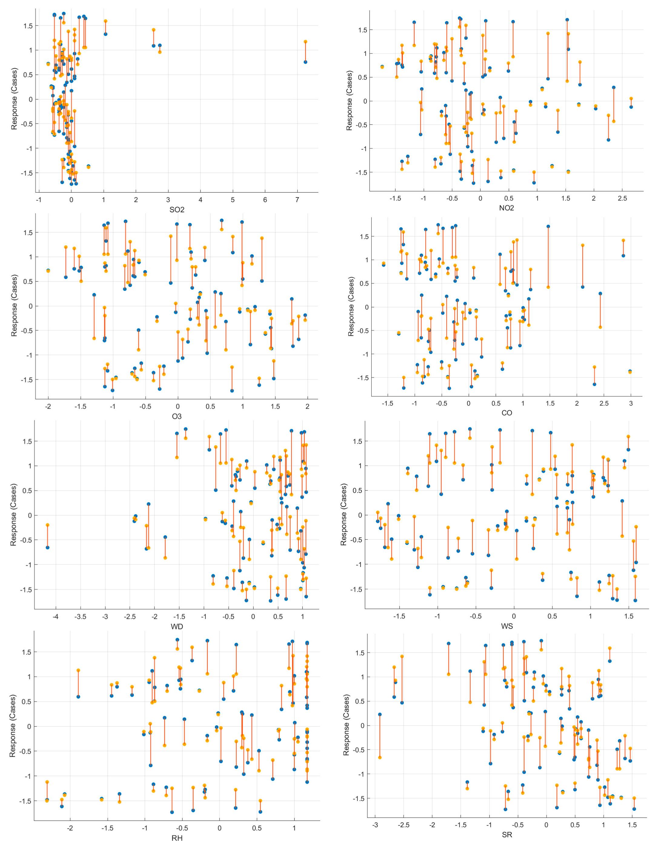 Atmosphere 14 00973 g007b