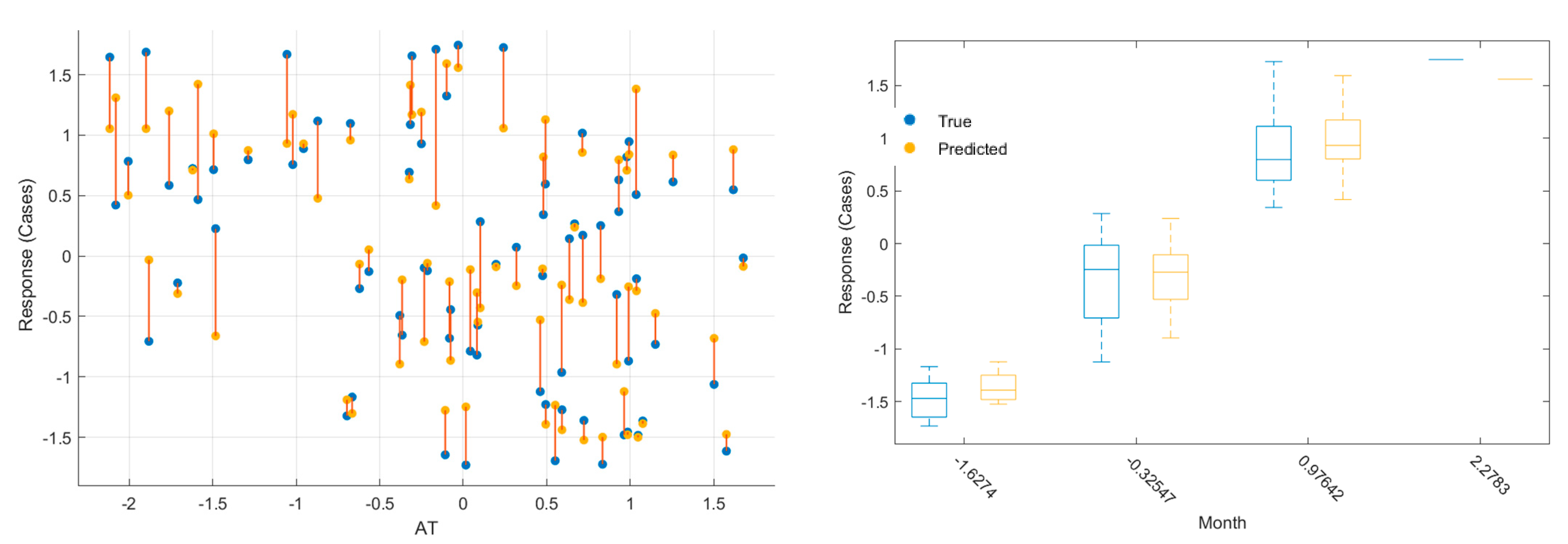 Atmosphere 14 00973 g007c