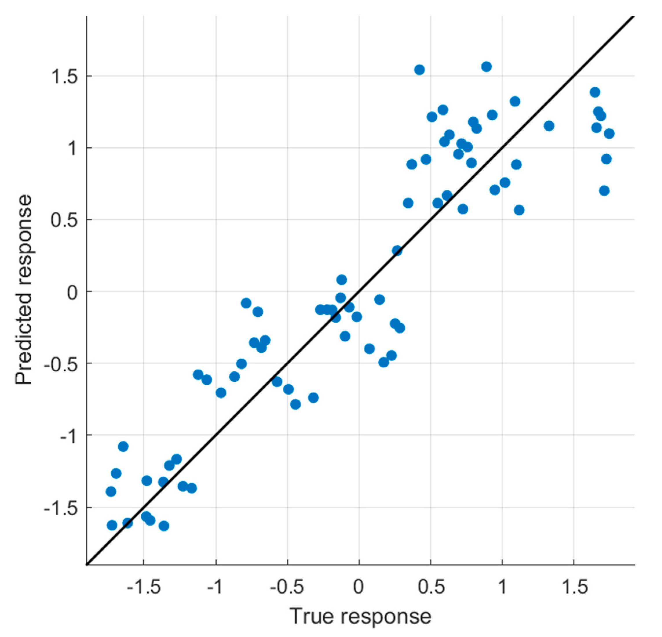 Atmosphere 14 00973 g008