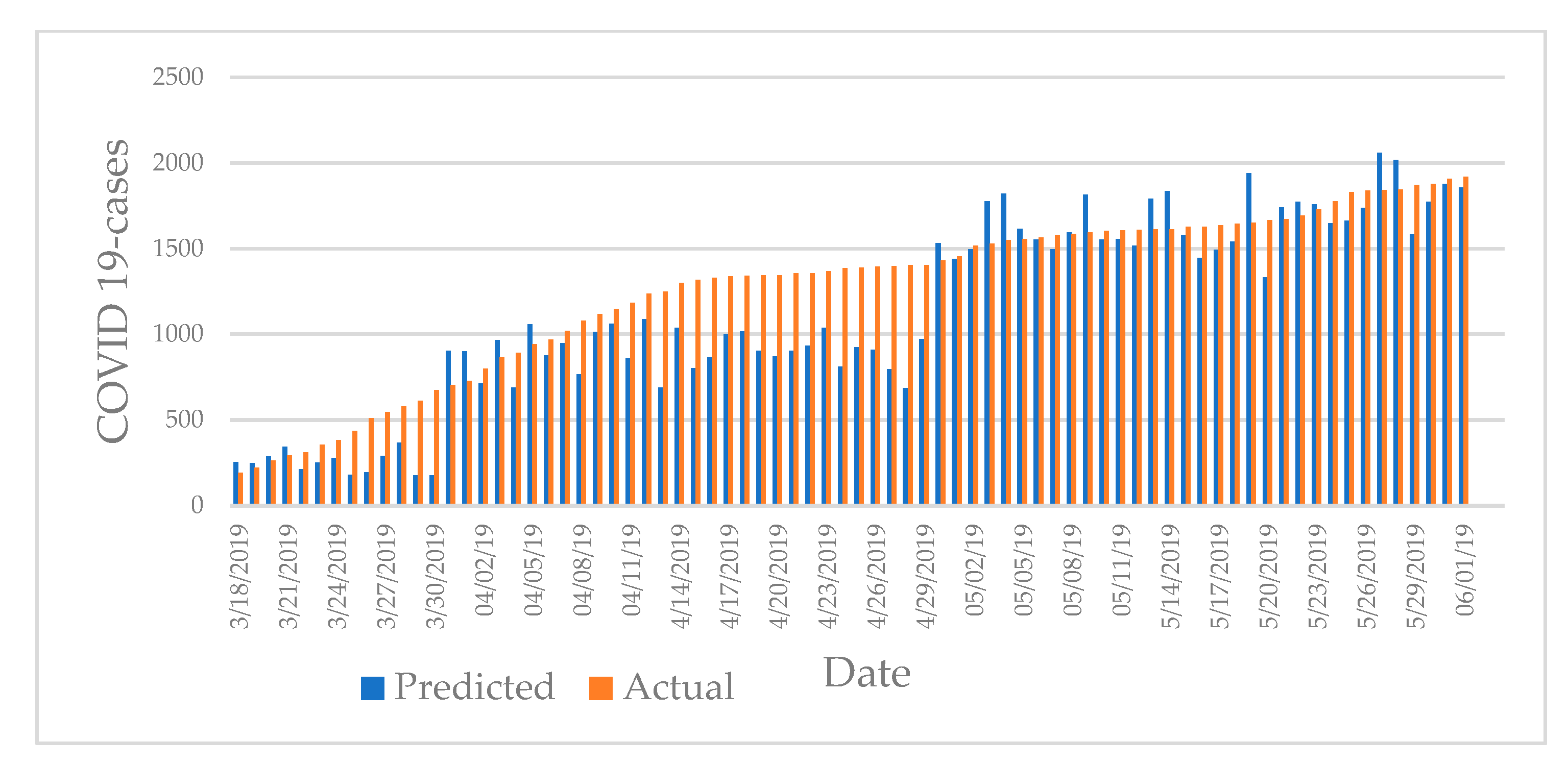 Atmosphere 14 00973 g009