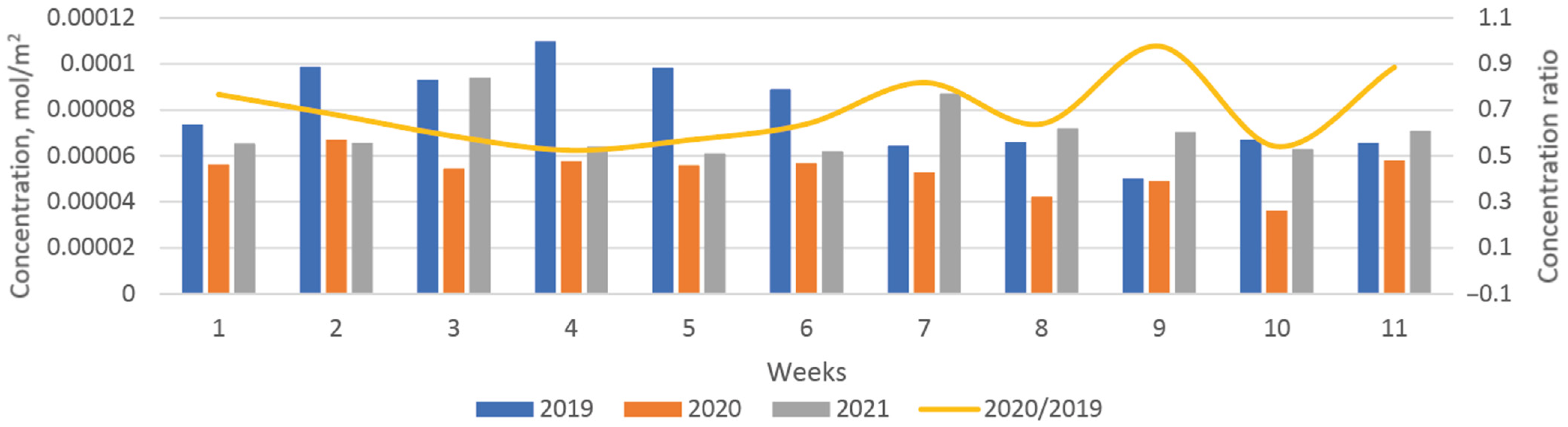Atmosphere 14 00975 g002