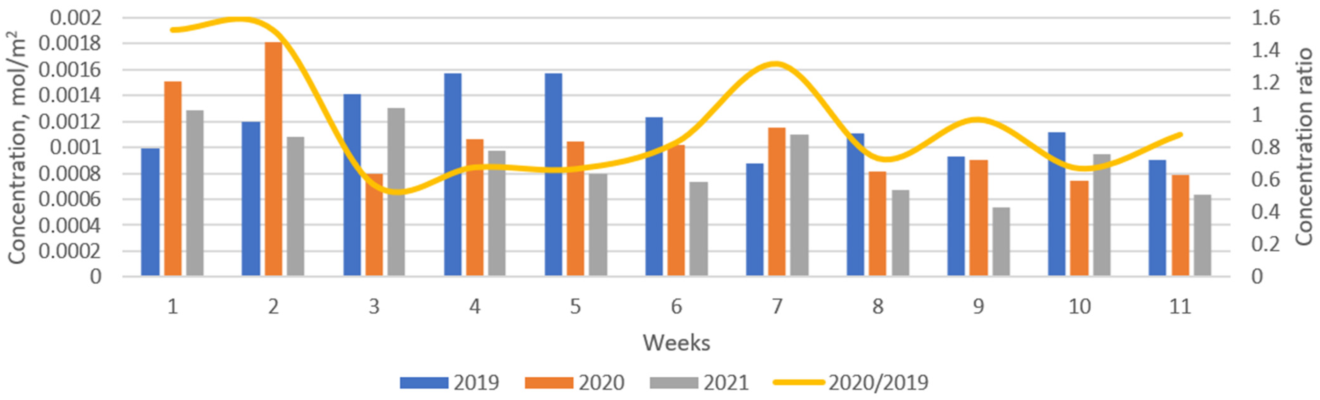 Atmosphere 14 00975 g003
