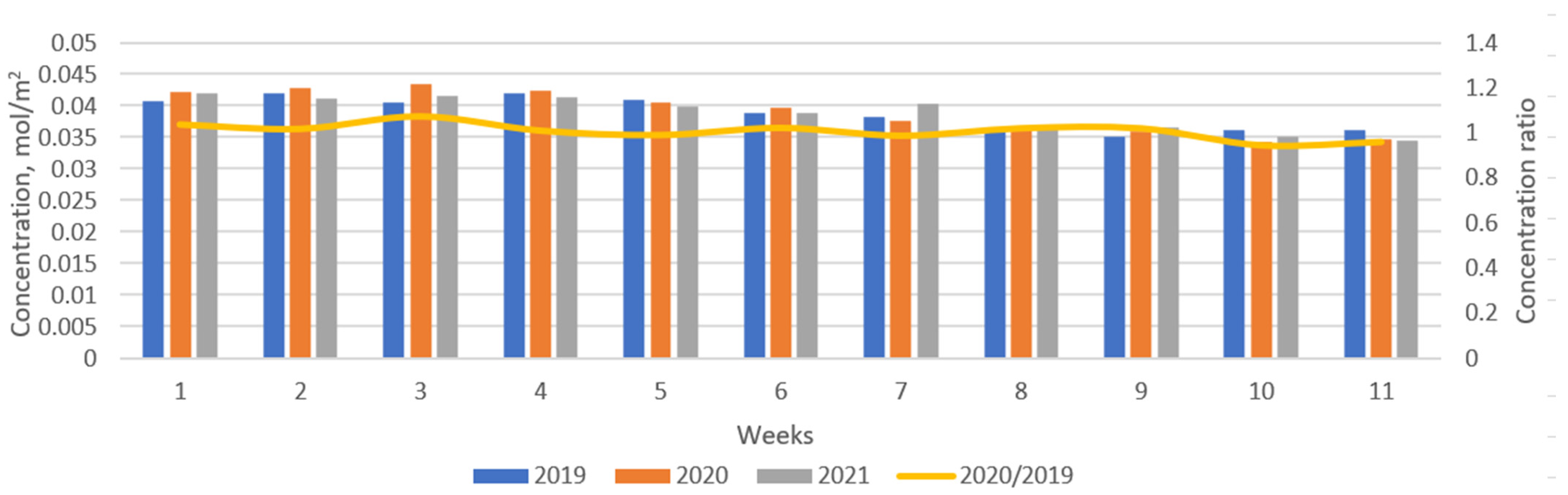 Atmosphere 14 00975 g005
