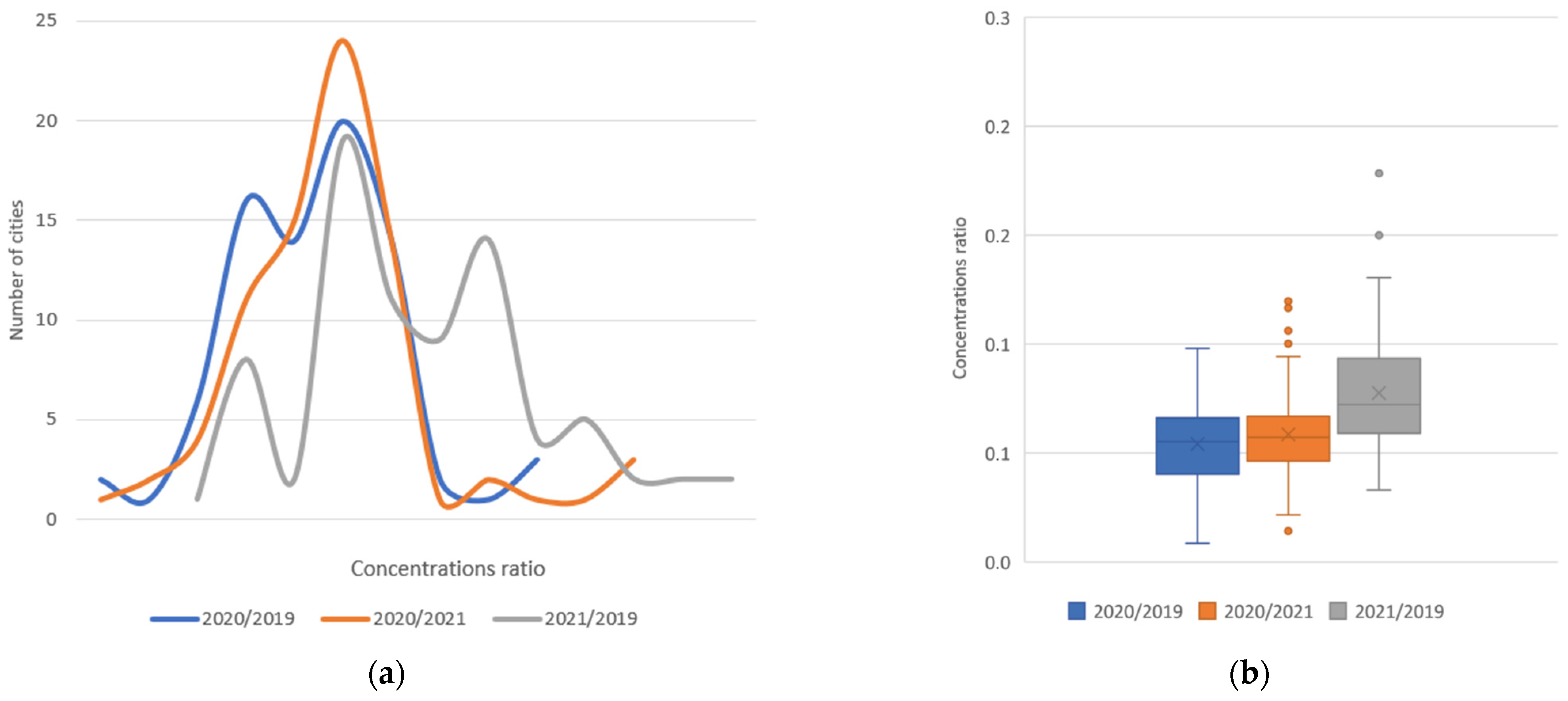Atmosphere 14 00975 g007
