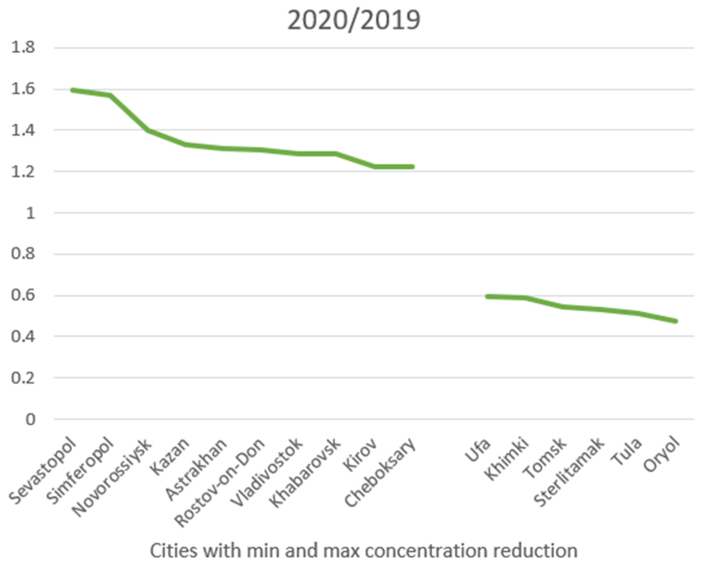 Atmosphere 14 00975 g008