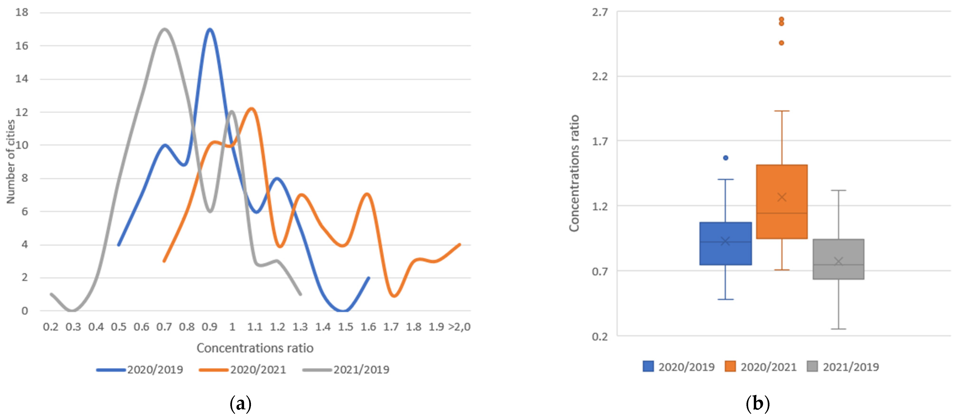 Atmosphere 14 00975 g009