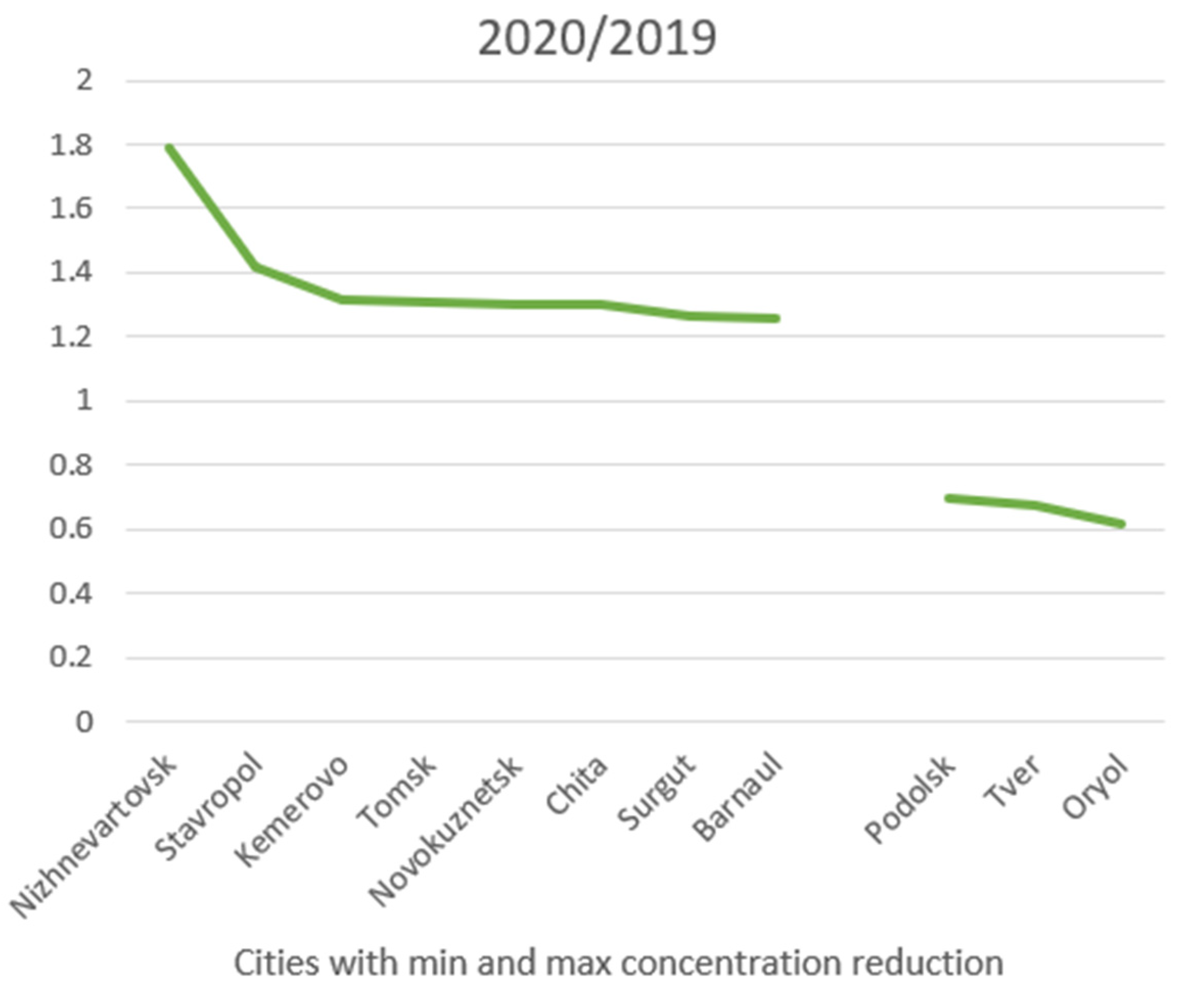 Atmosphere 14 00975 g010