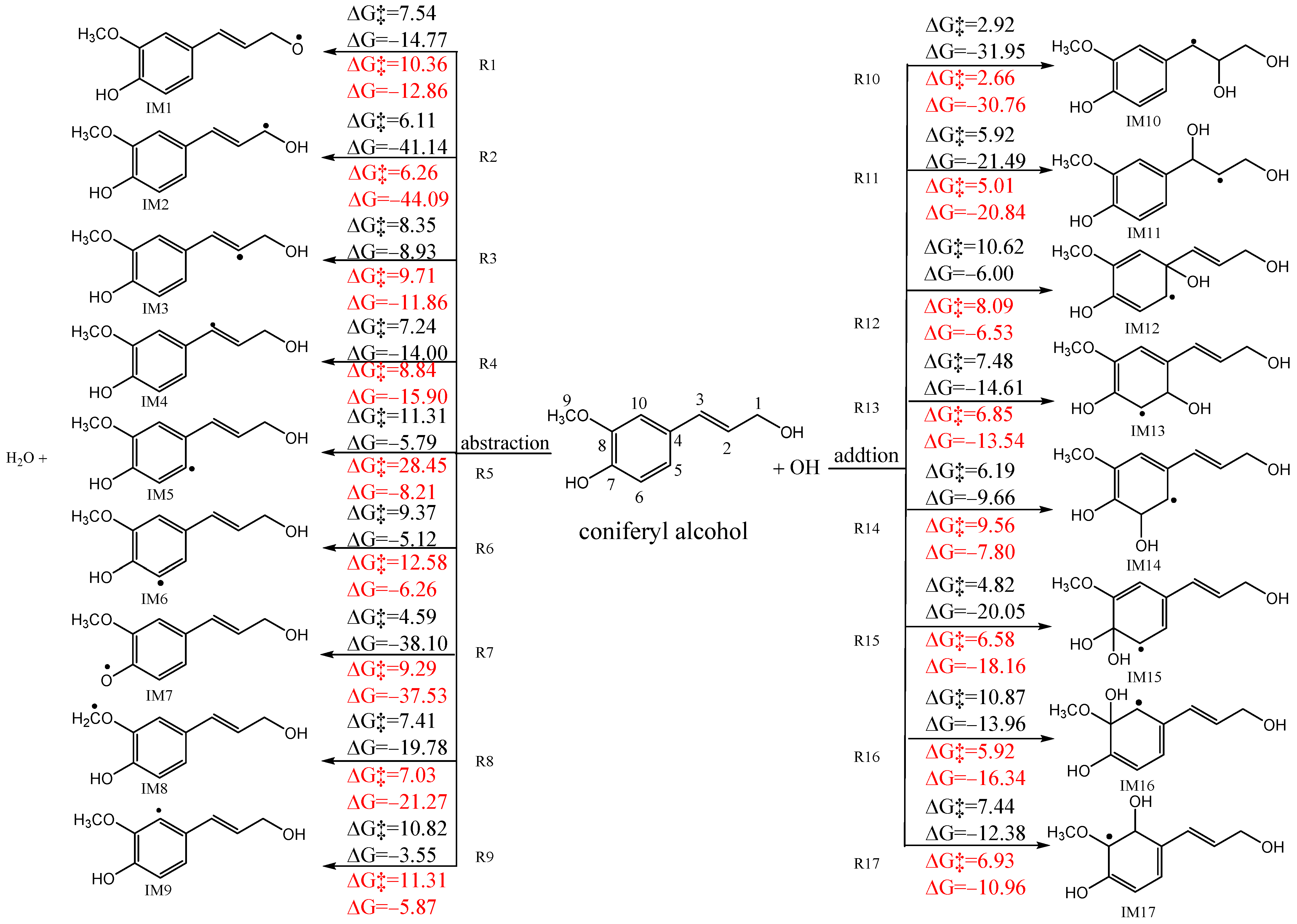 Atmosphere 14 00976 g001