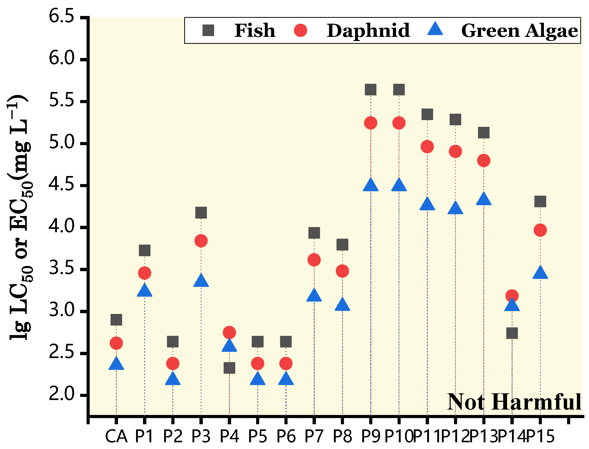 Atmosphere 14 00976 g007a