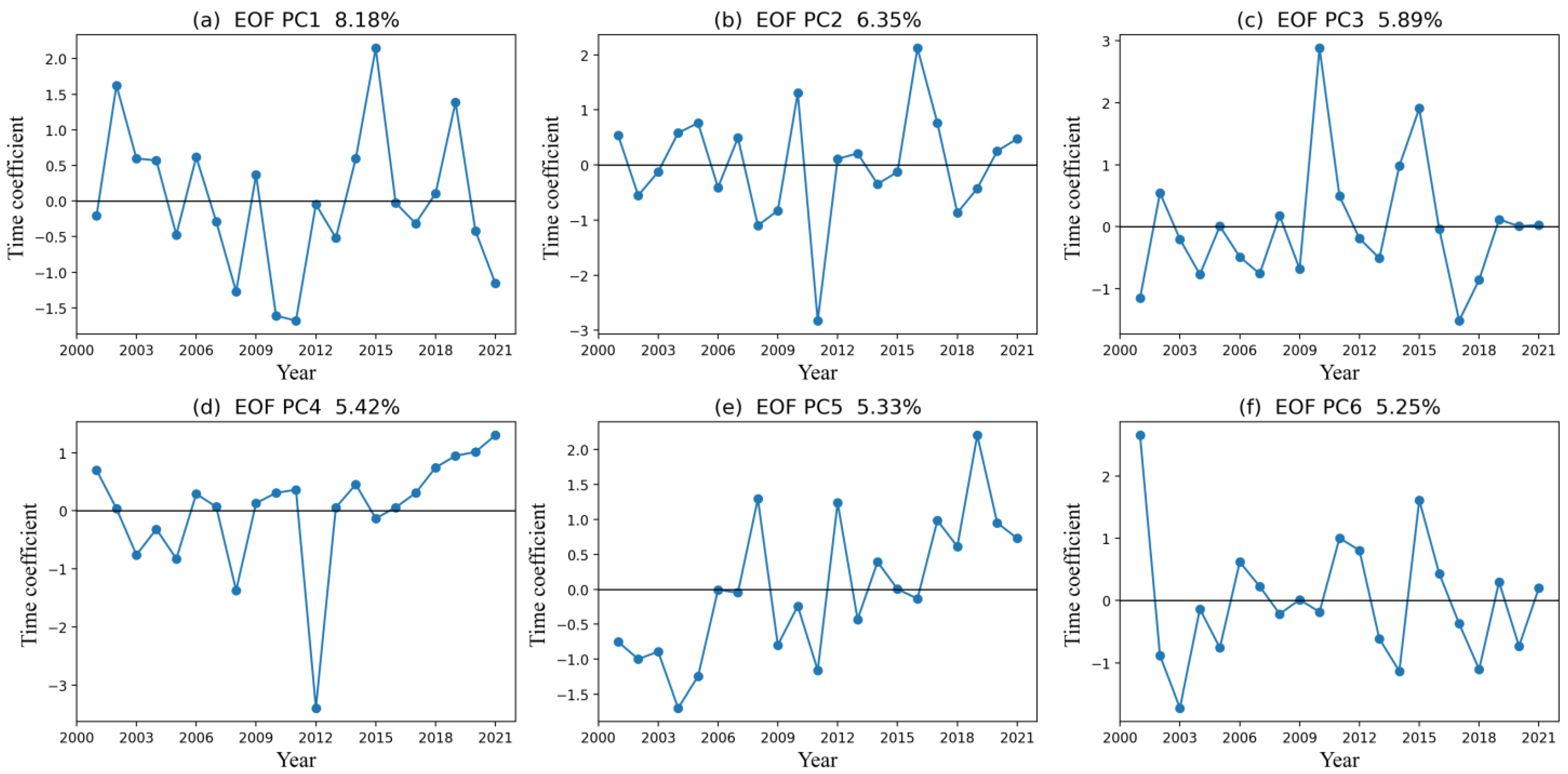 Atmosphere 14 00977 g009 Atmosphere 14 00977 g009