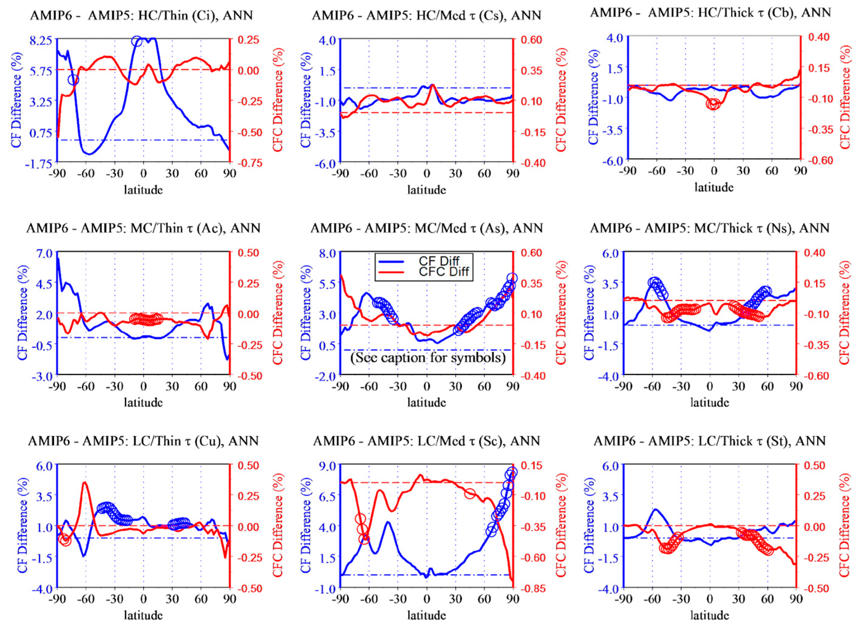 Atmosphere 14 00978 g002