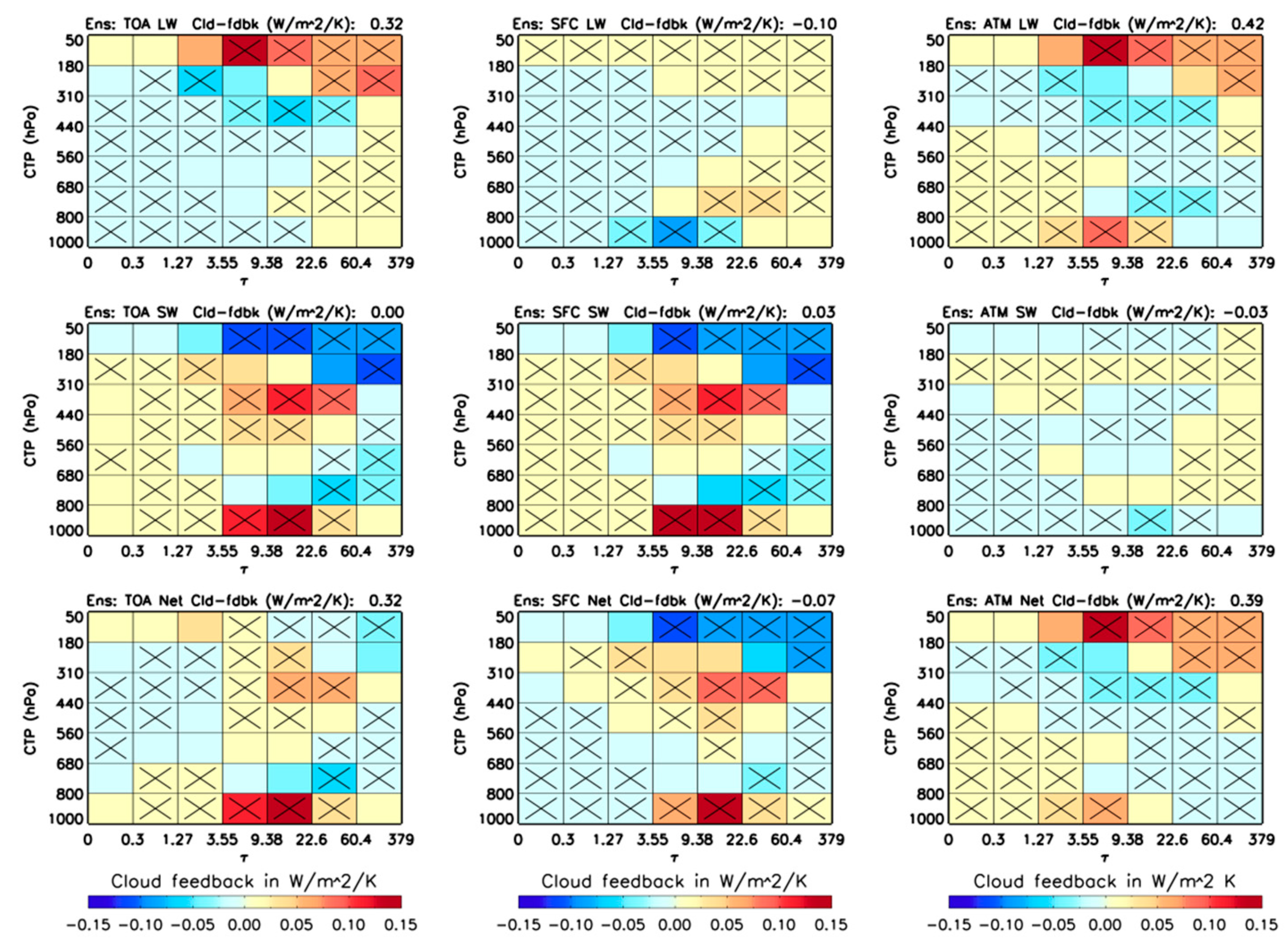 Atmosphere 14 00978 g003