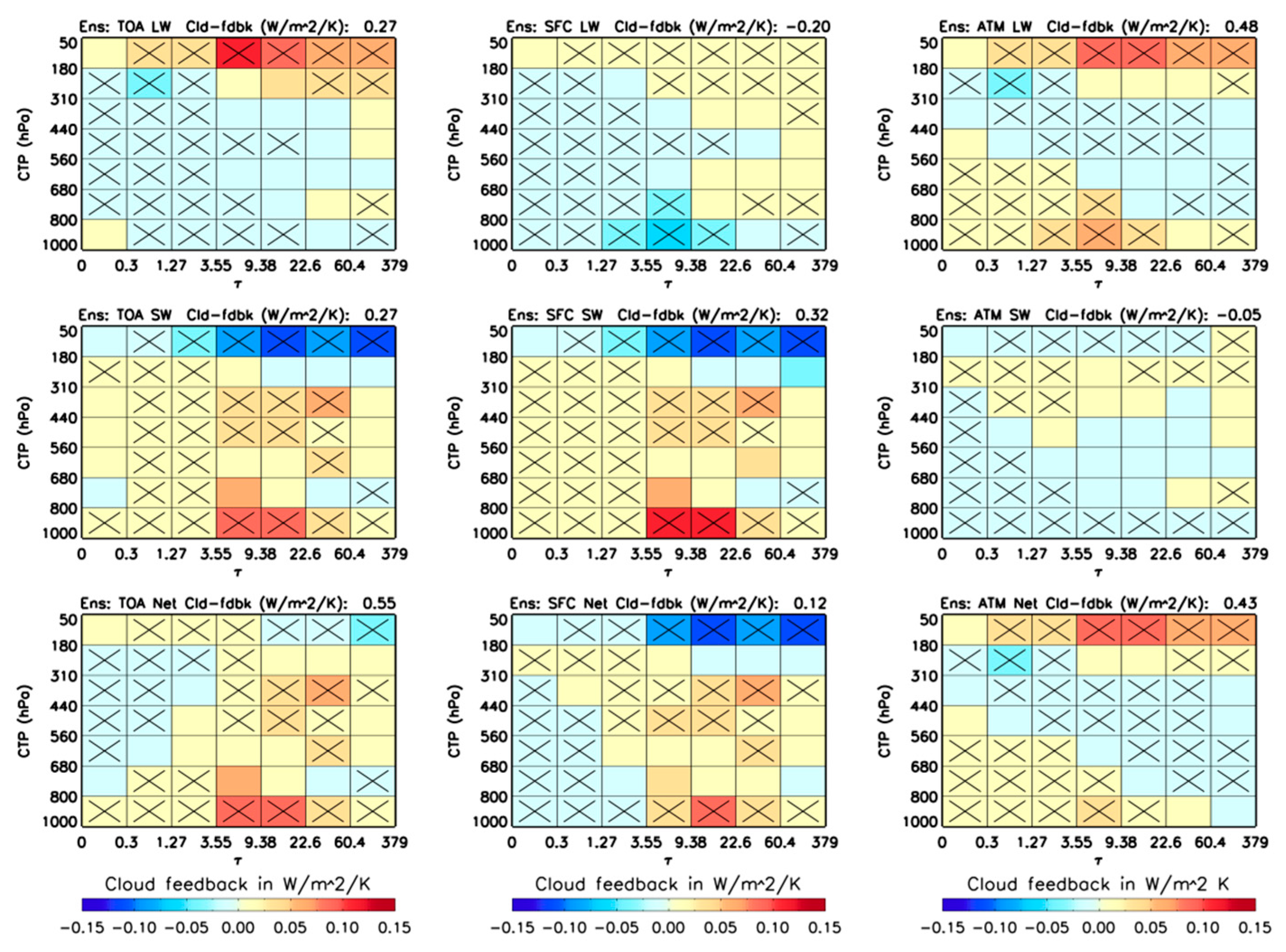 Atmosphere 14 00978 g004