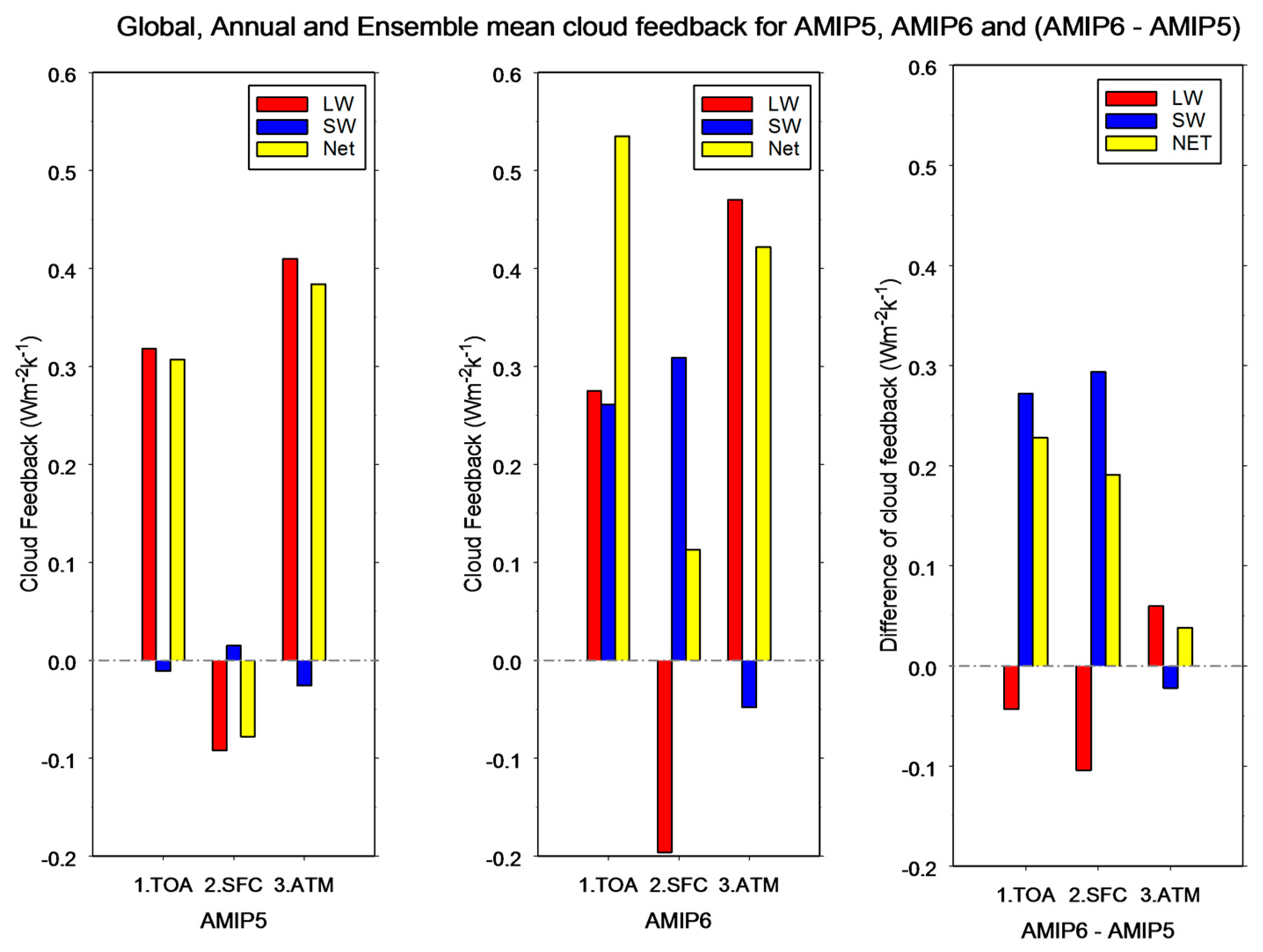Atmosphere 14 00978 g005