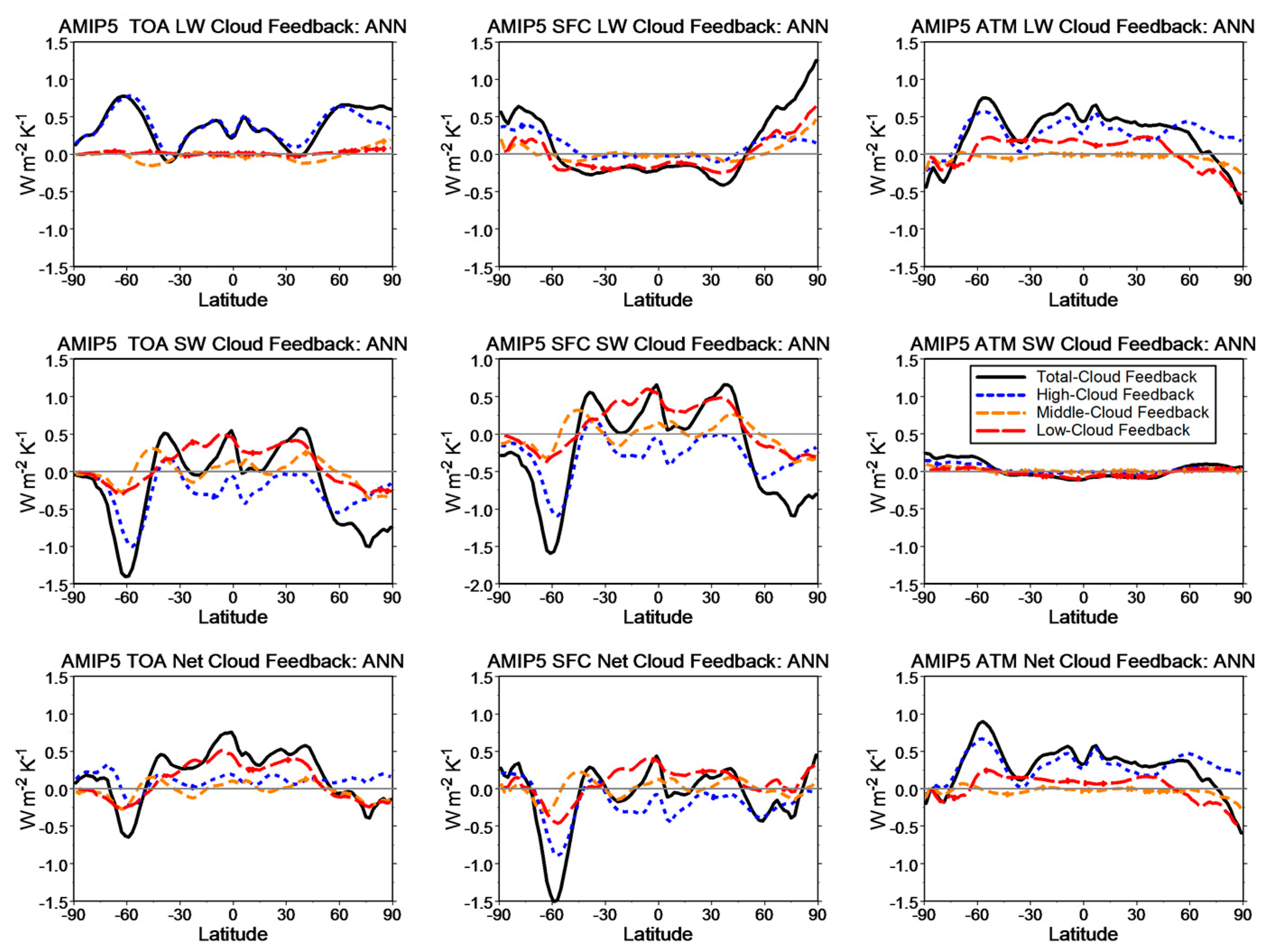 Atmosphere 14 00978 g006