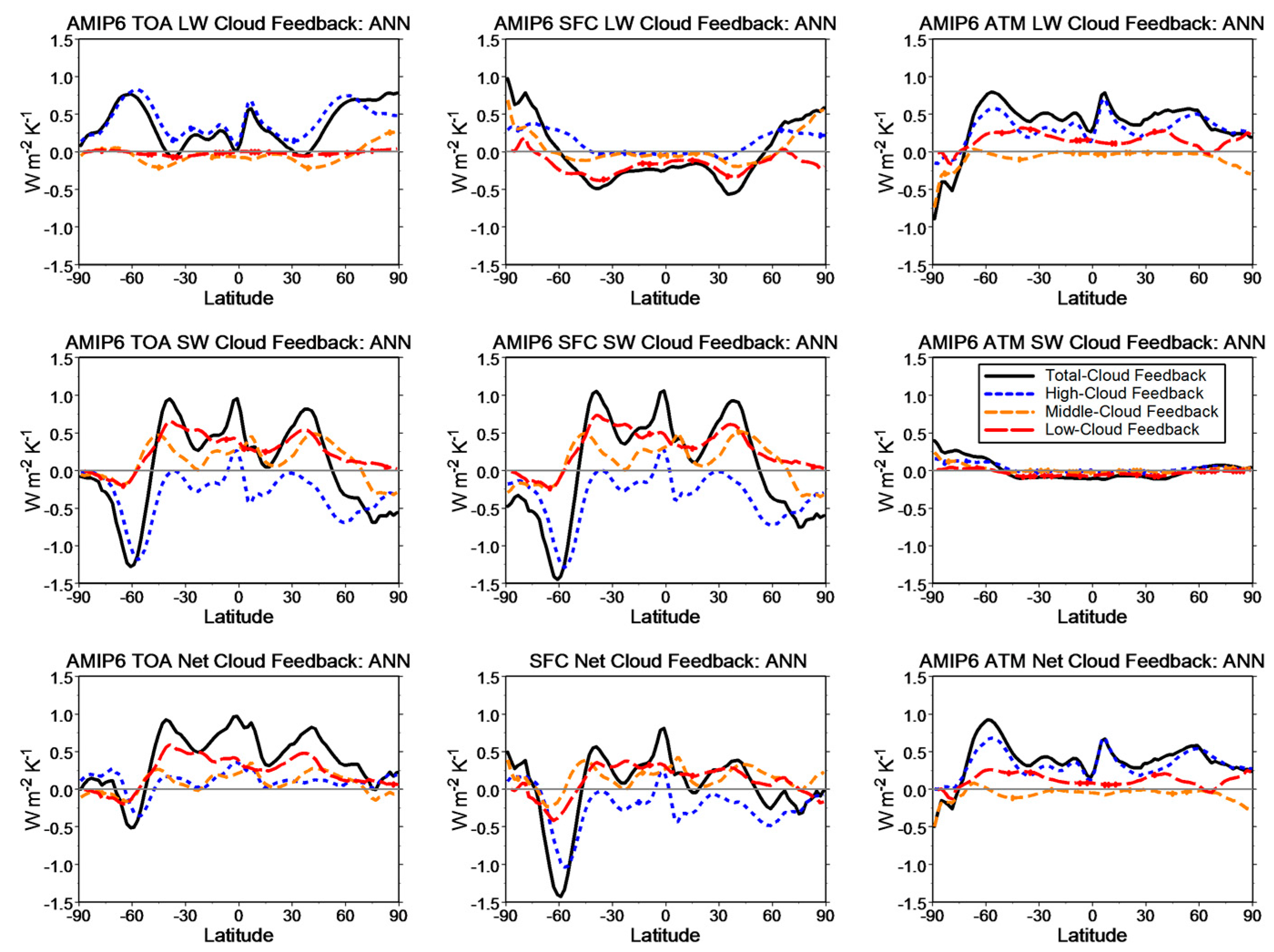 Atmosphere 14 00978 g007