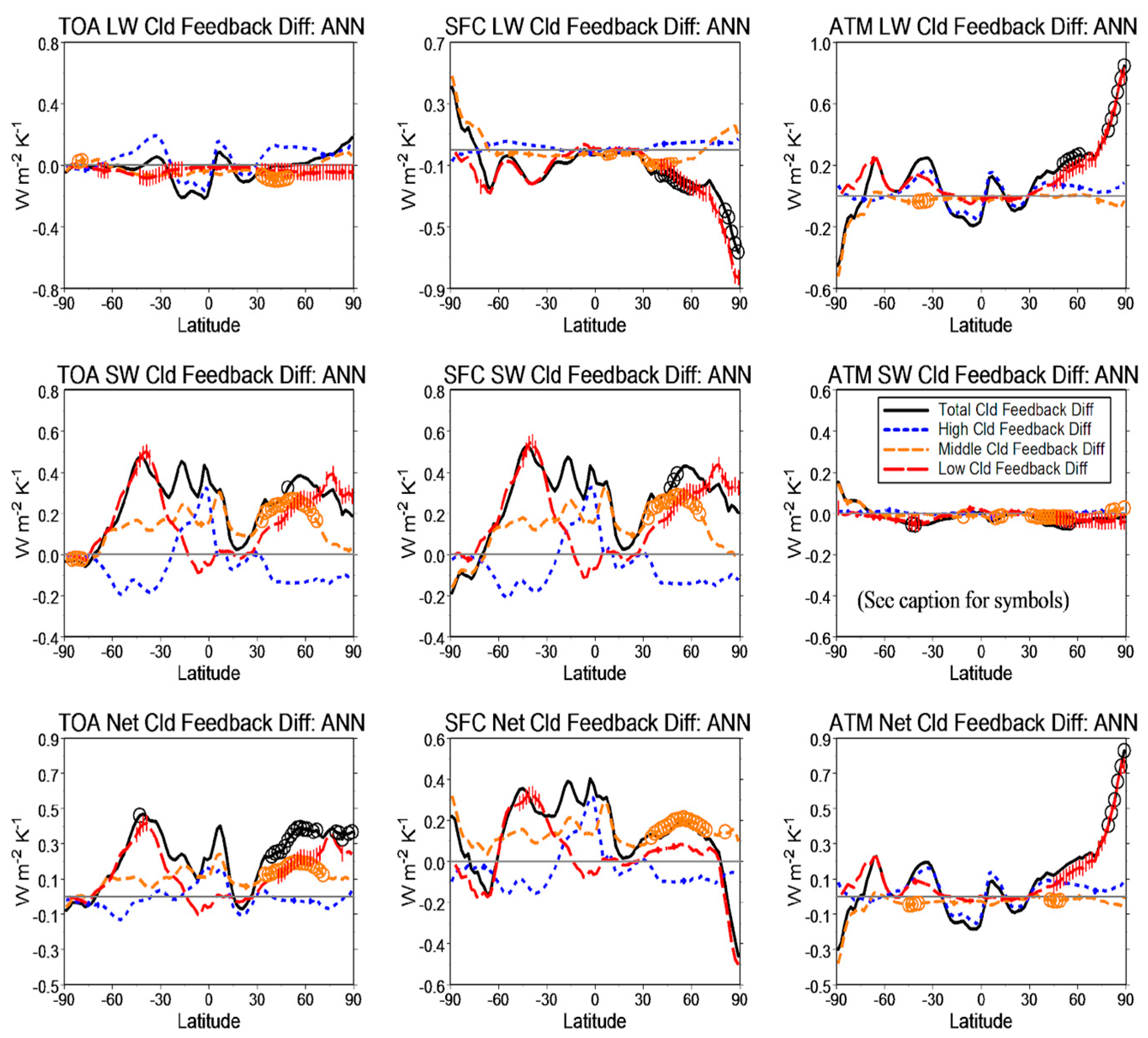 Atmosphere 14 00978 g008