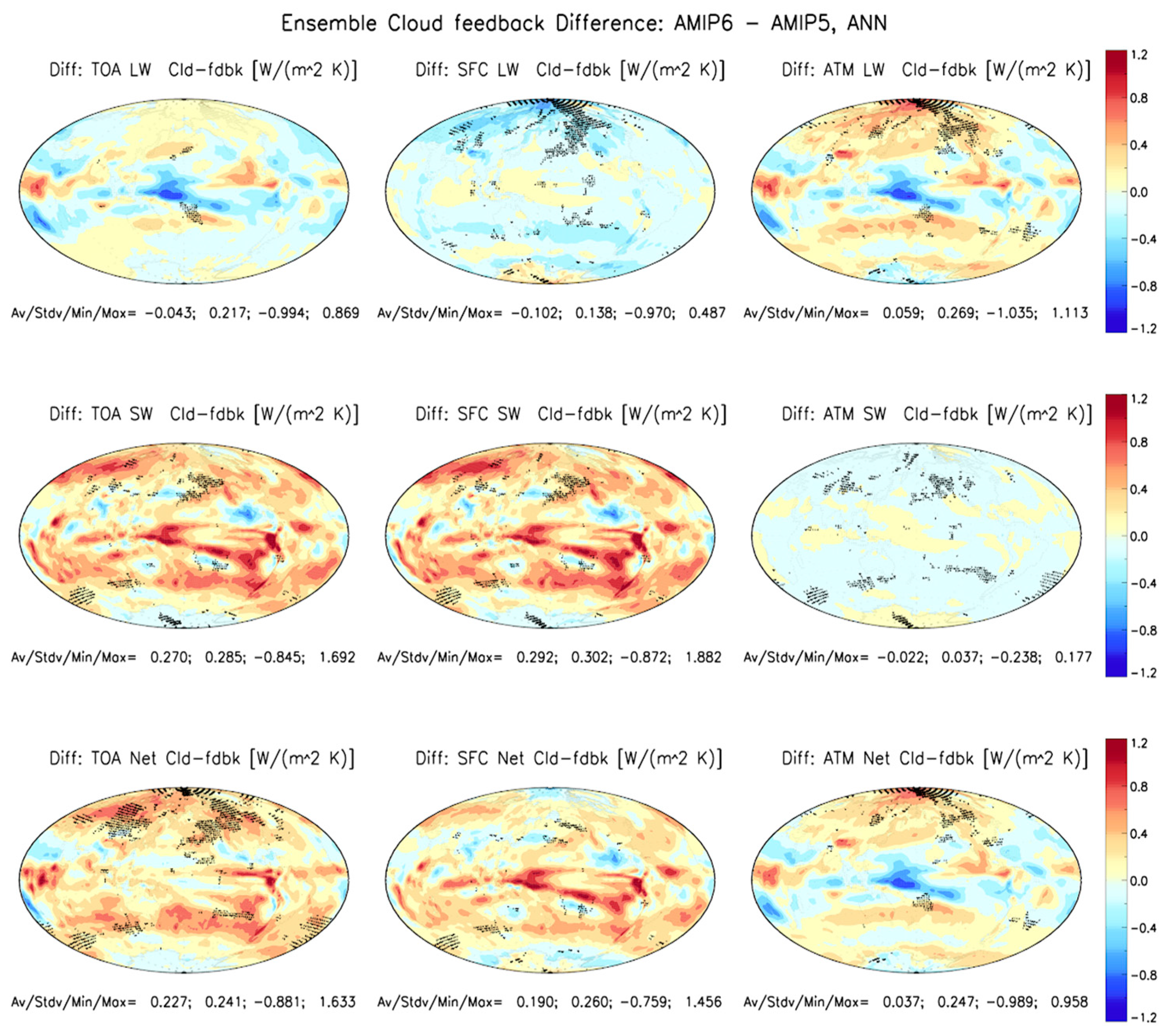 Atmosphere 14 00978 g009