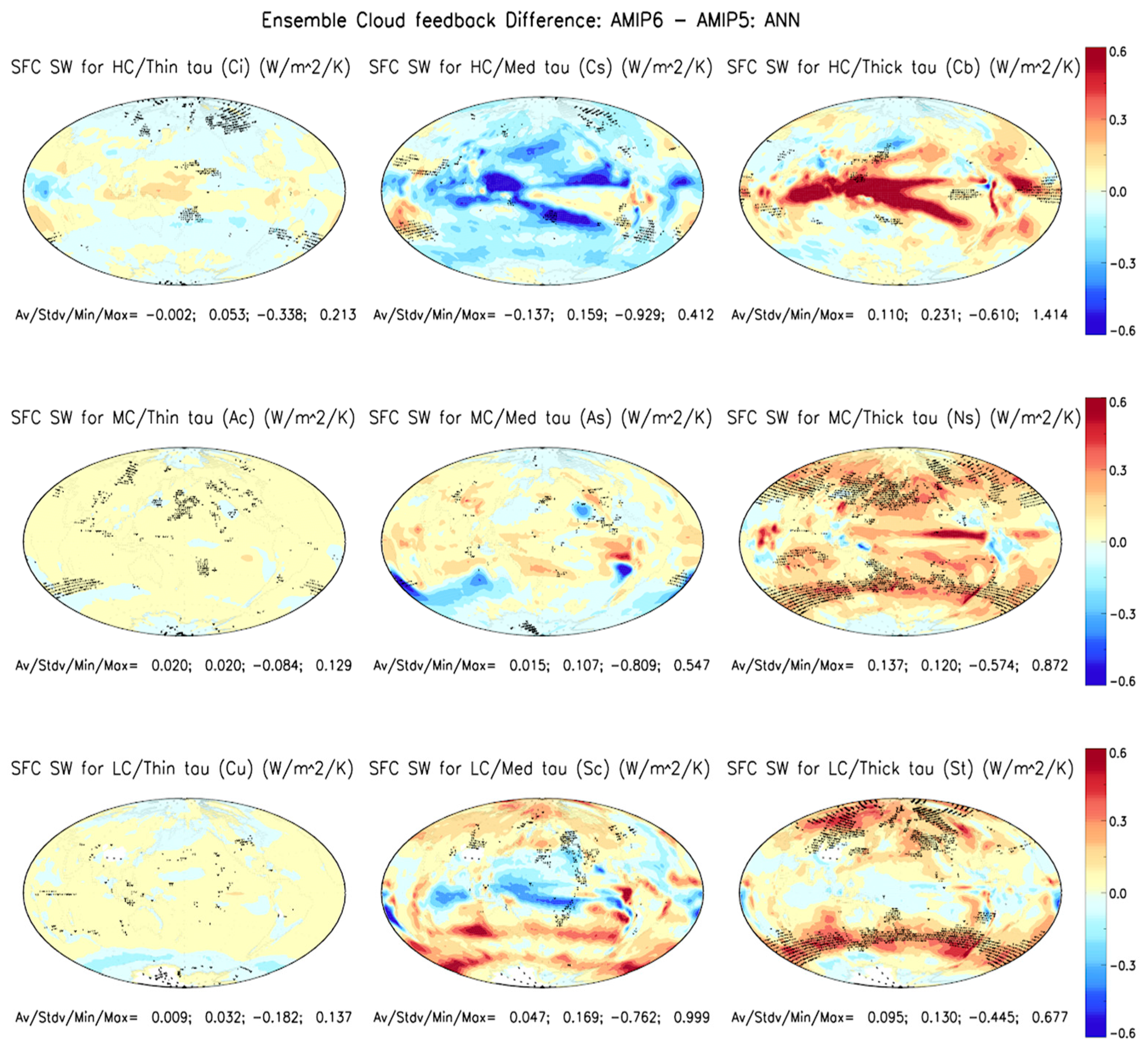 Atmosphere 14 00978 g010