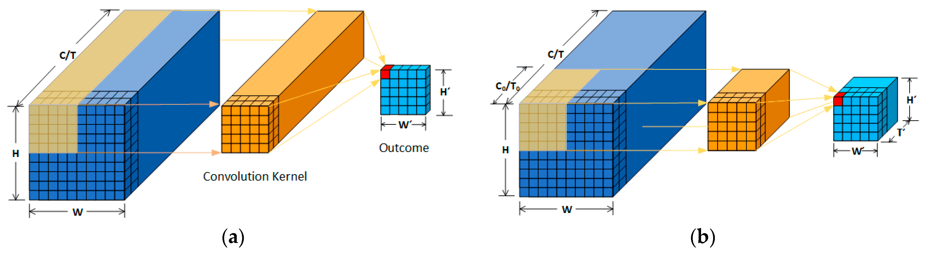 Atmosphere 14 00980 g003