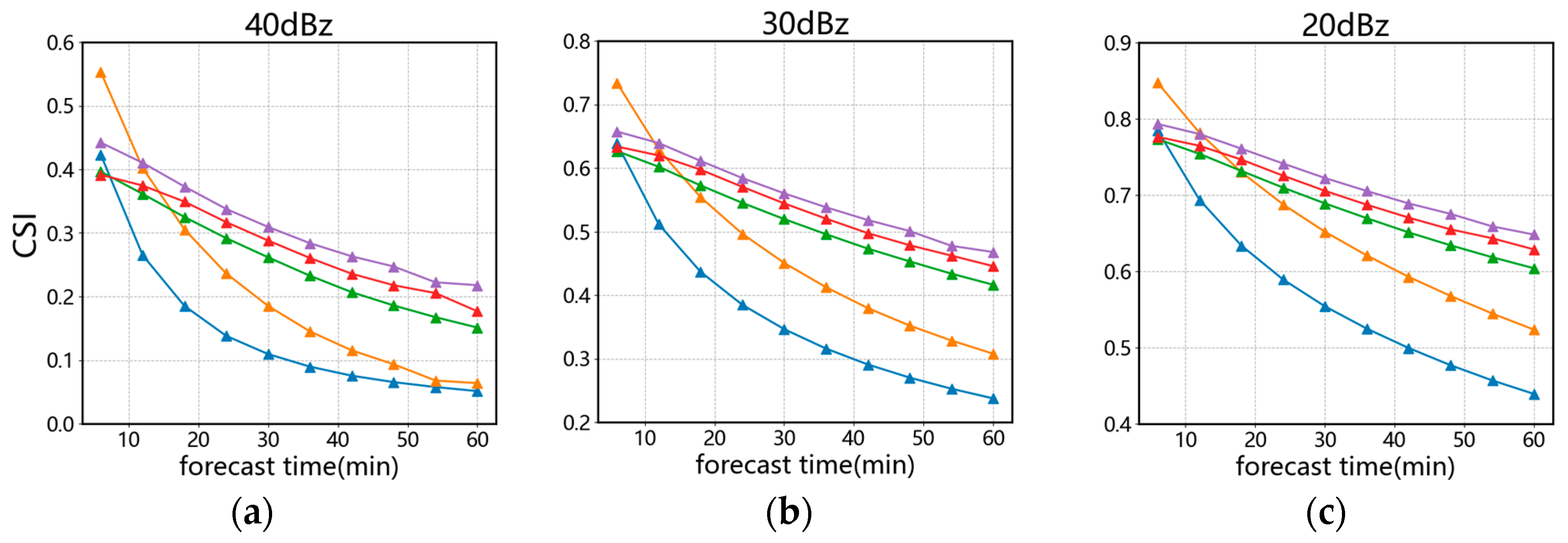 Atmosphere 14 00980 g005a