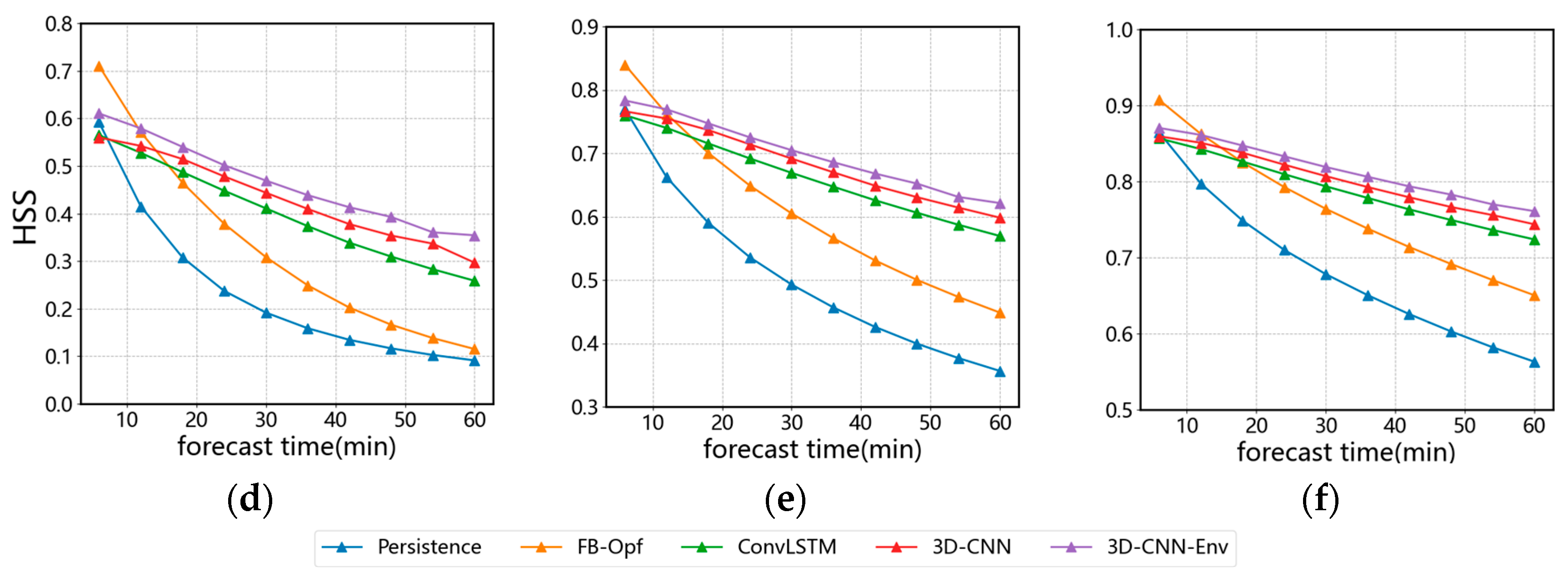Atmosphere 14 00980 g005b