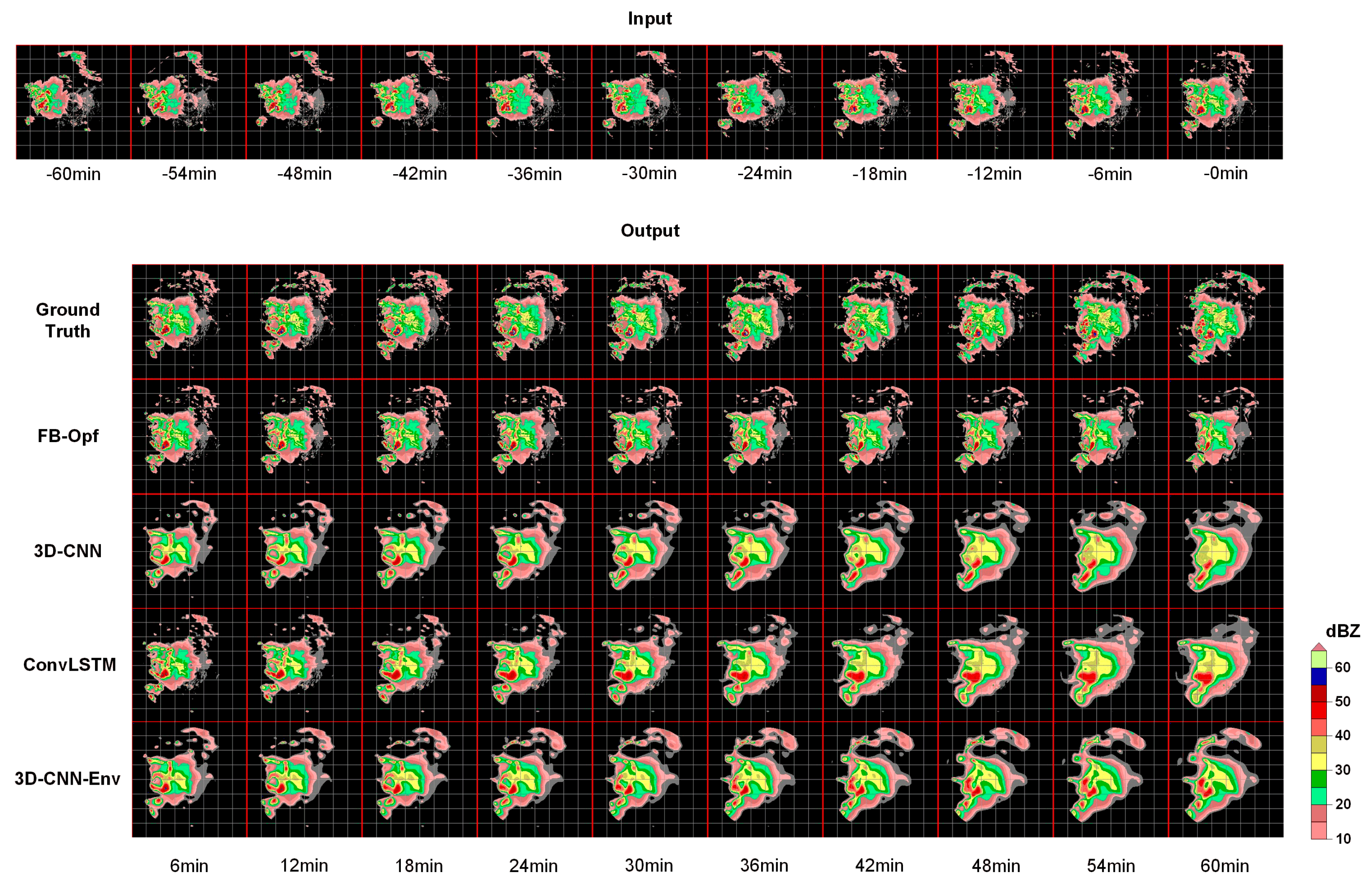 Atmosphere 14 00980 g006