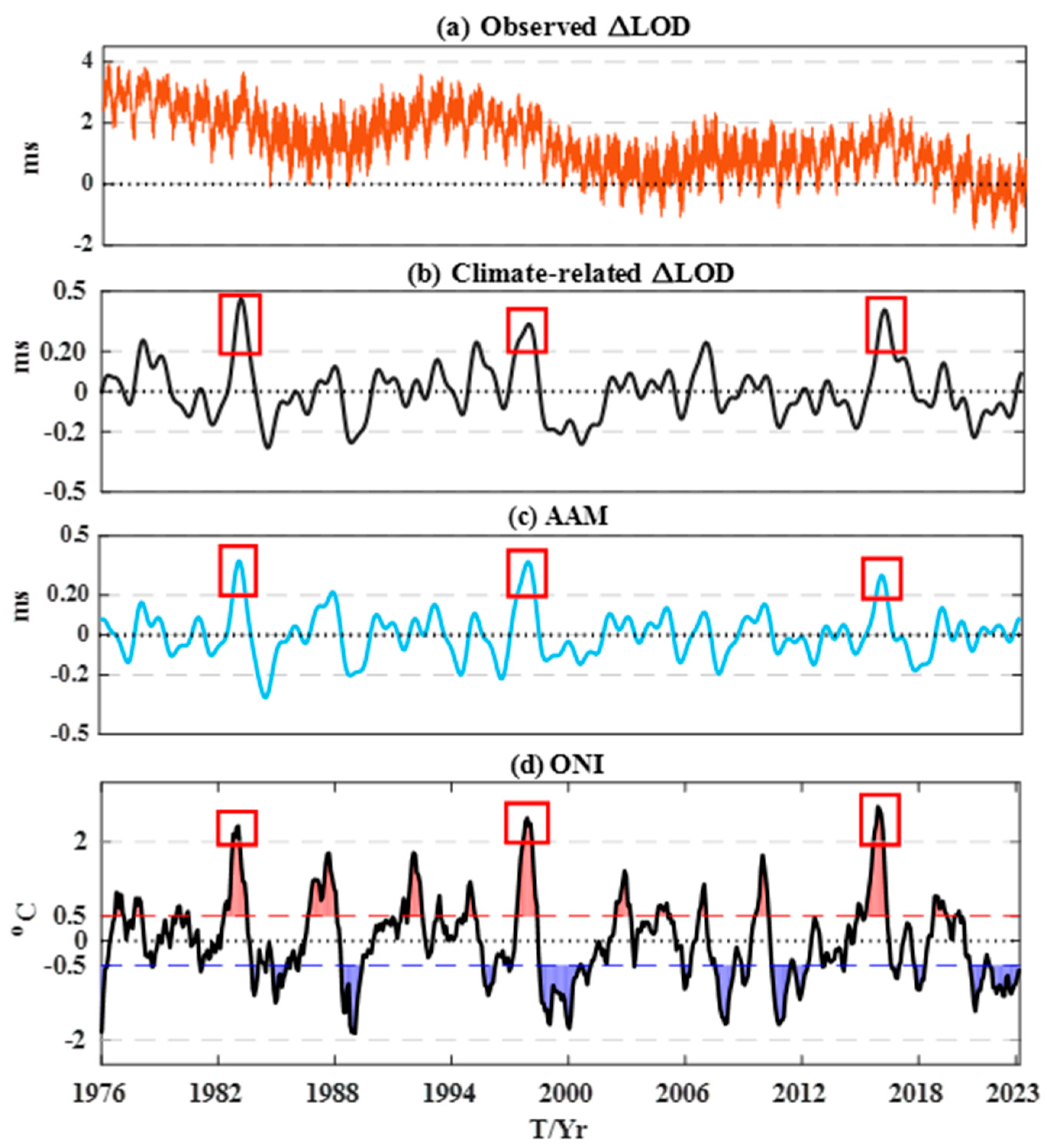 Atmosphere 14 00982 g001 Atmosphere 14 00982 g001